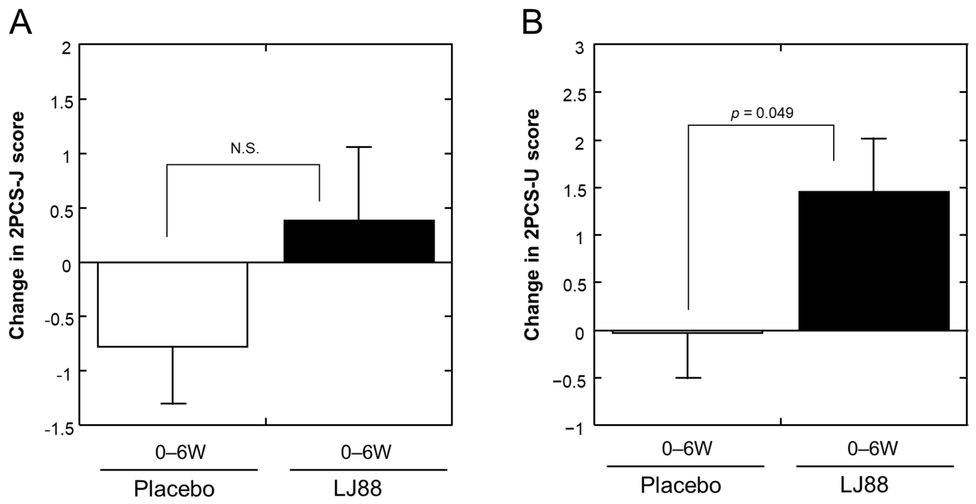 Nutrients 16 01230 g005 Nutrients 16 01230 g005