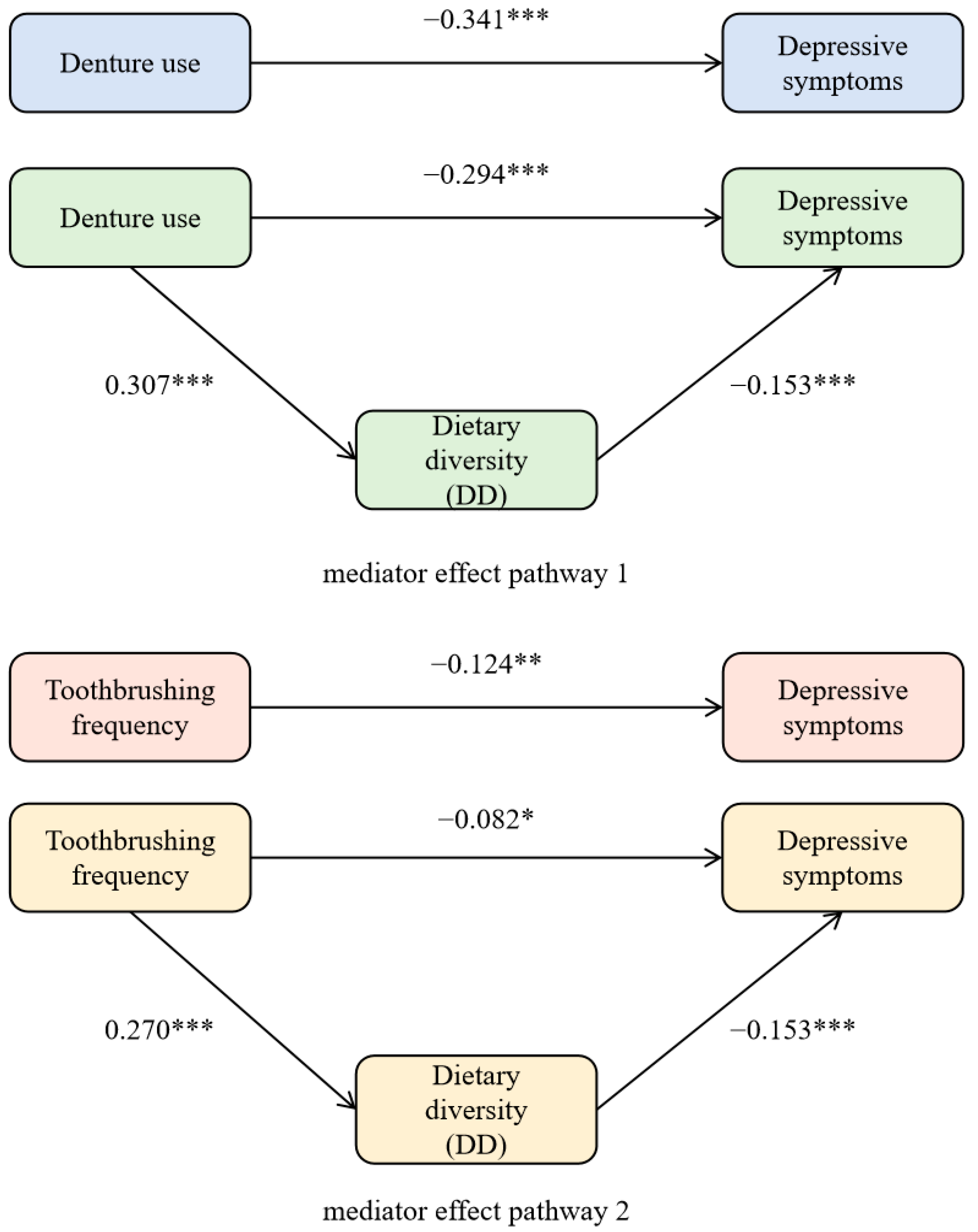 Nutrients 16 01231 g002 Nutrients 16 01231 g002