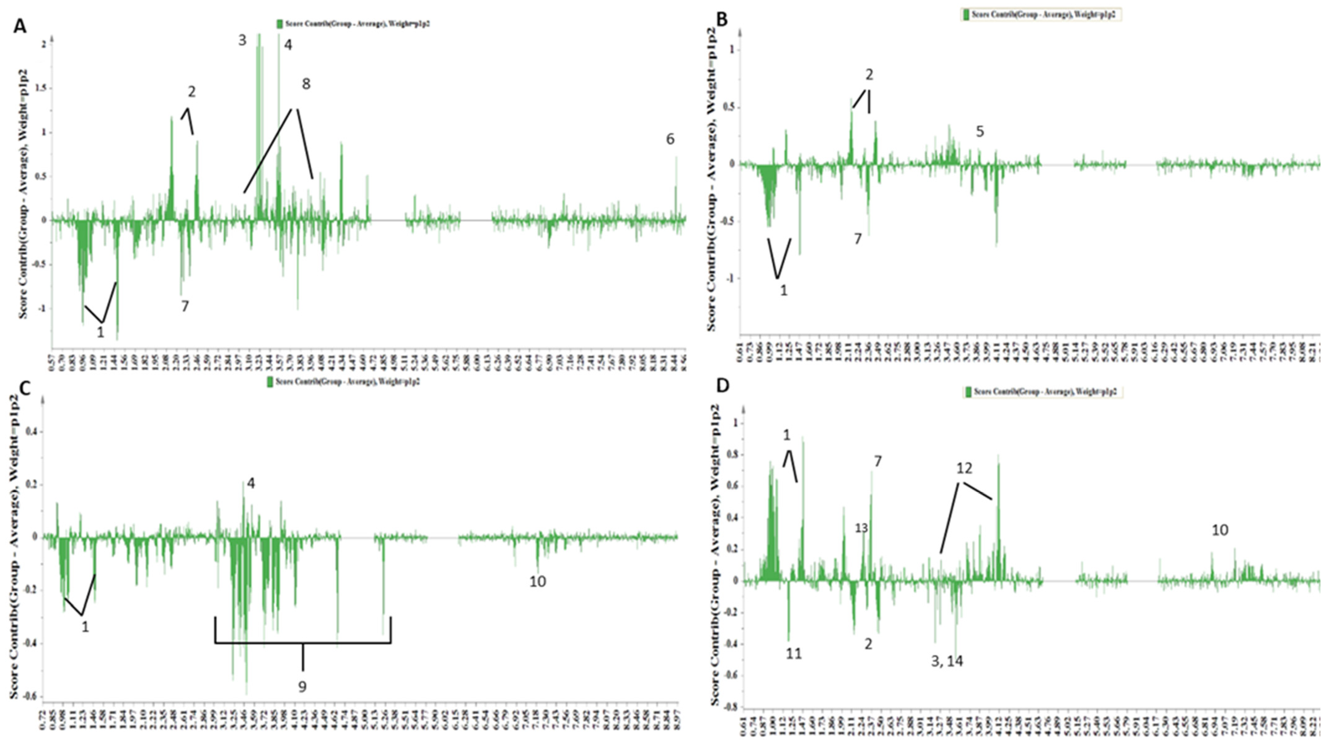 Nutrients 16 01235 g003