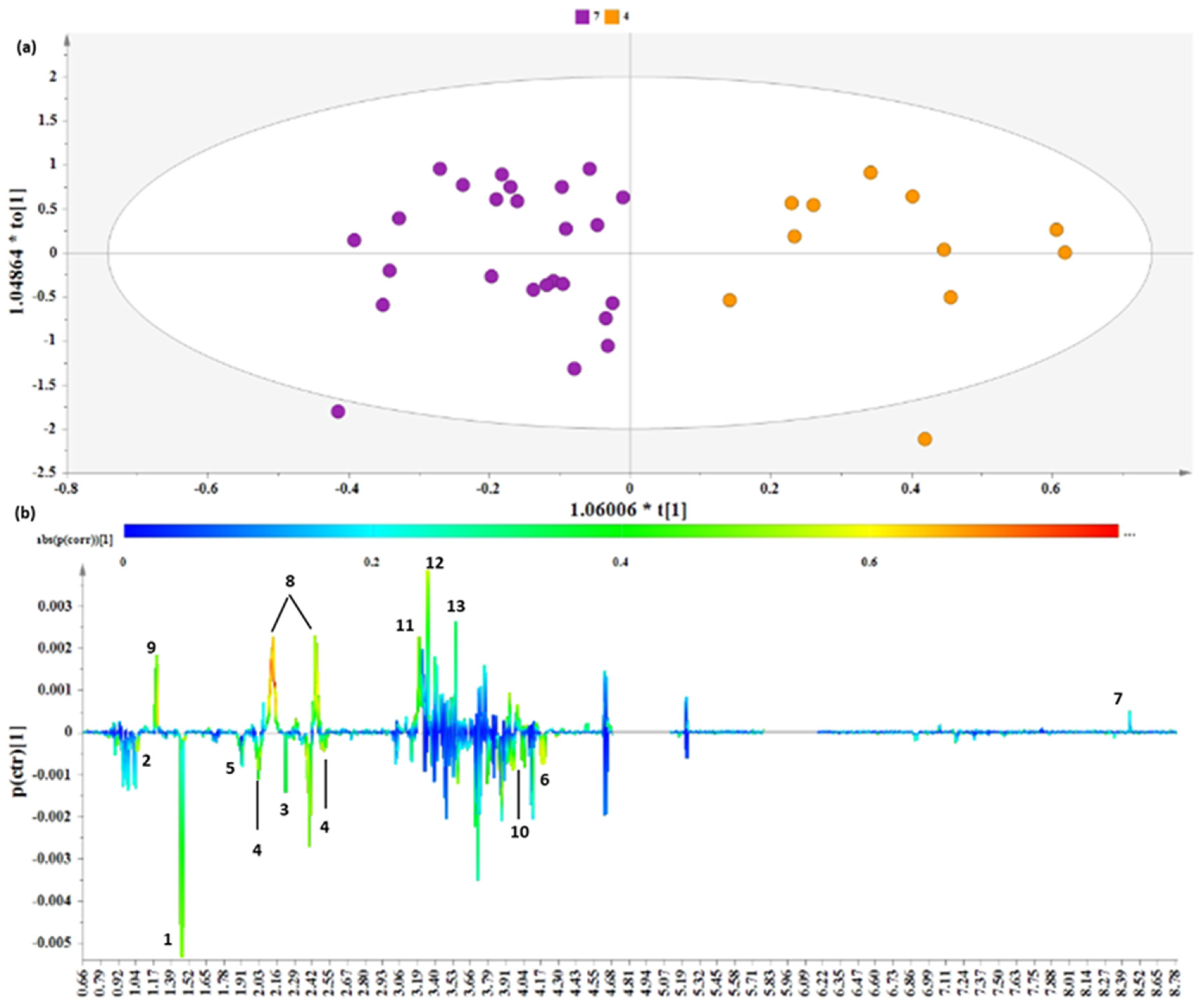 Nutrients 16 01235 g004