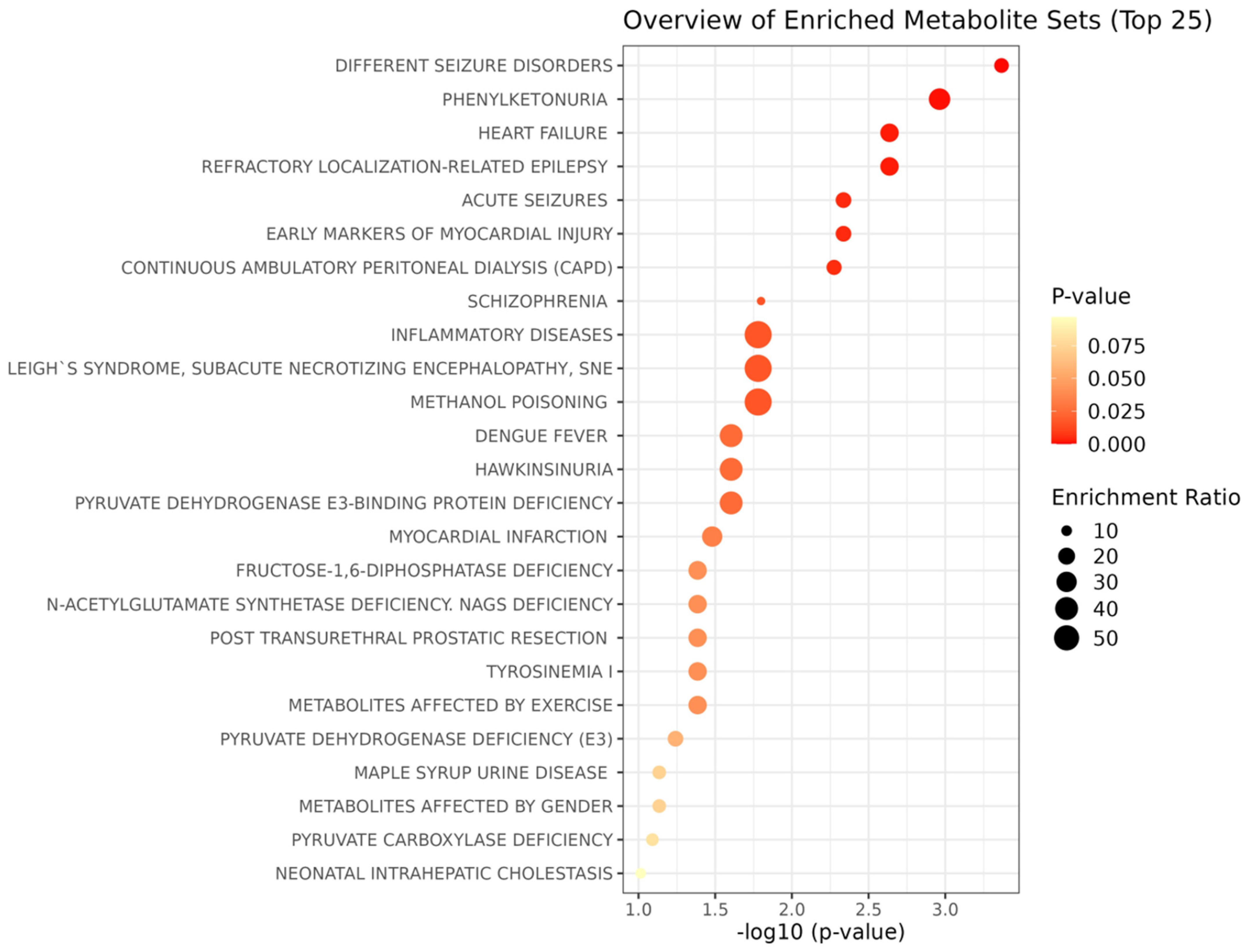 Nutrients 16 01235 g007