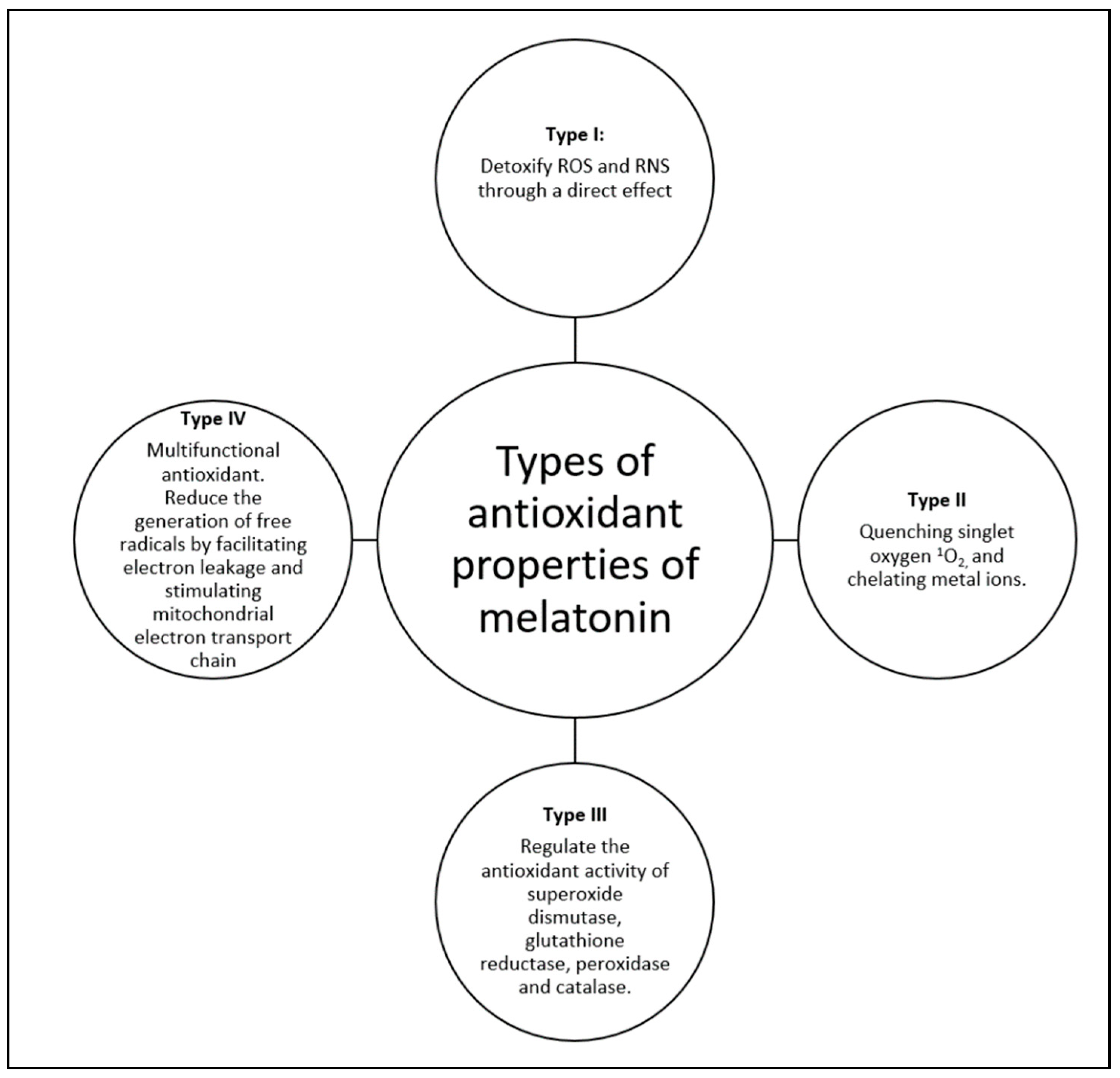 Nutrients 16 01236 g002