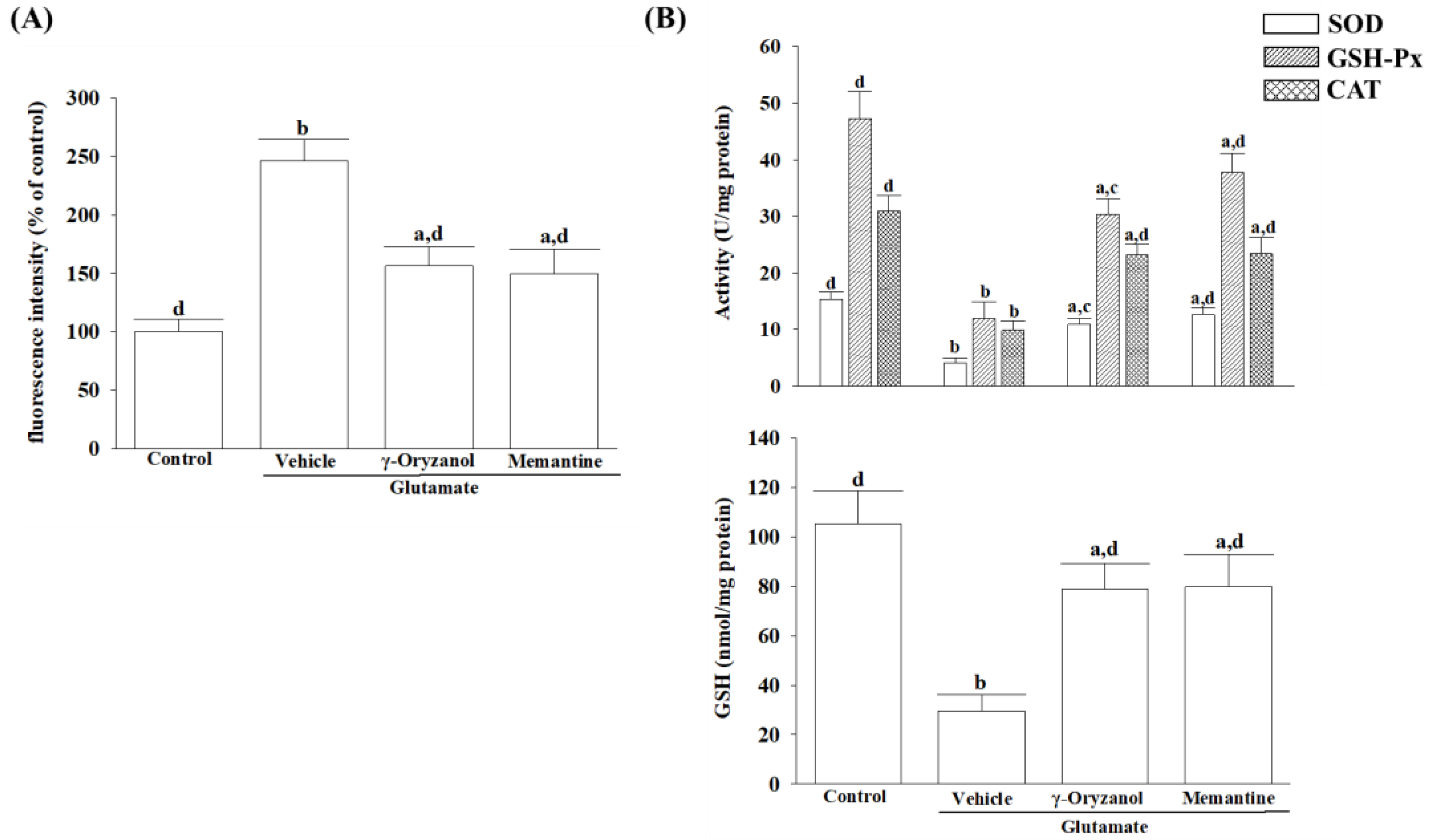 Nutrients 16 01237 g003