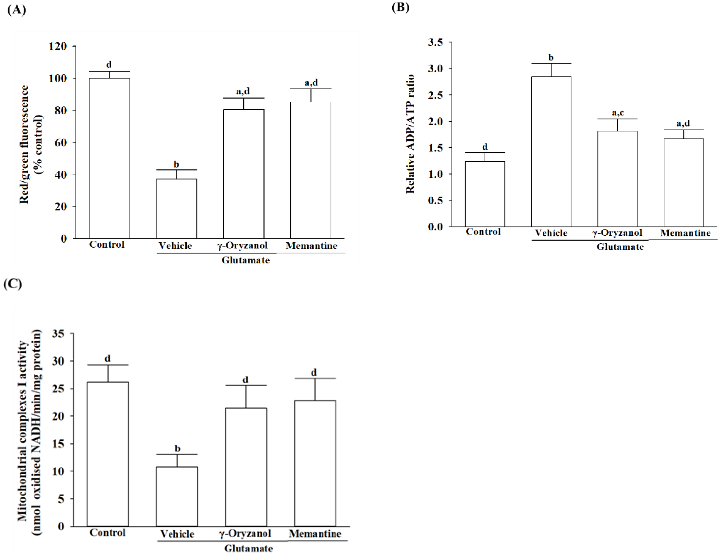 Nutrients 16 01237 g005