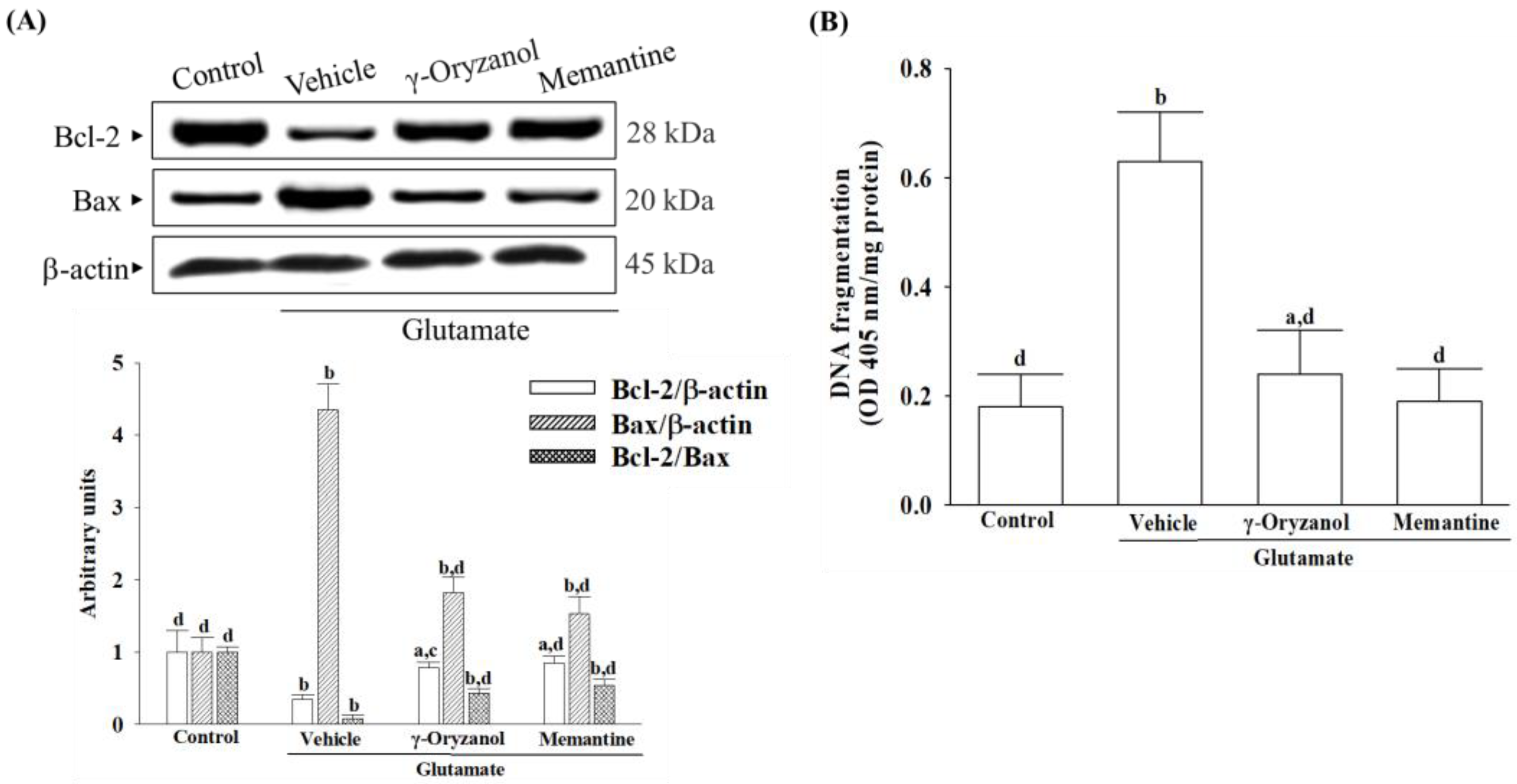 Nutrients 16 01237 g008