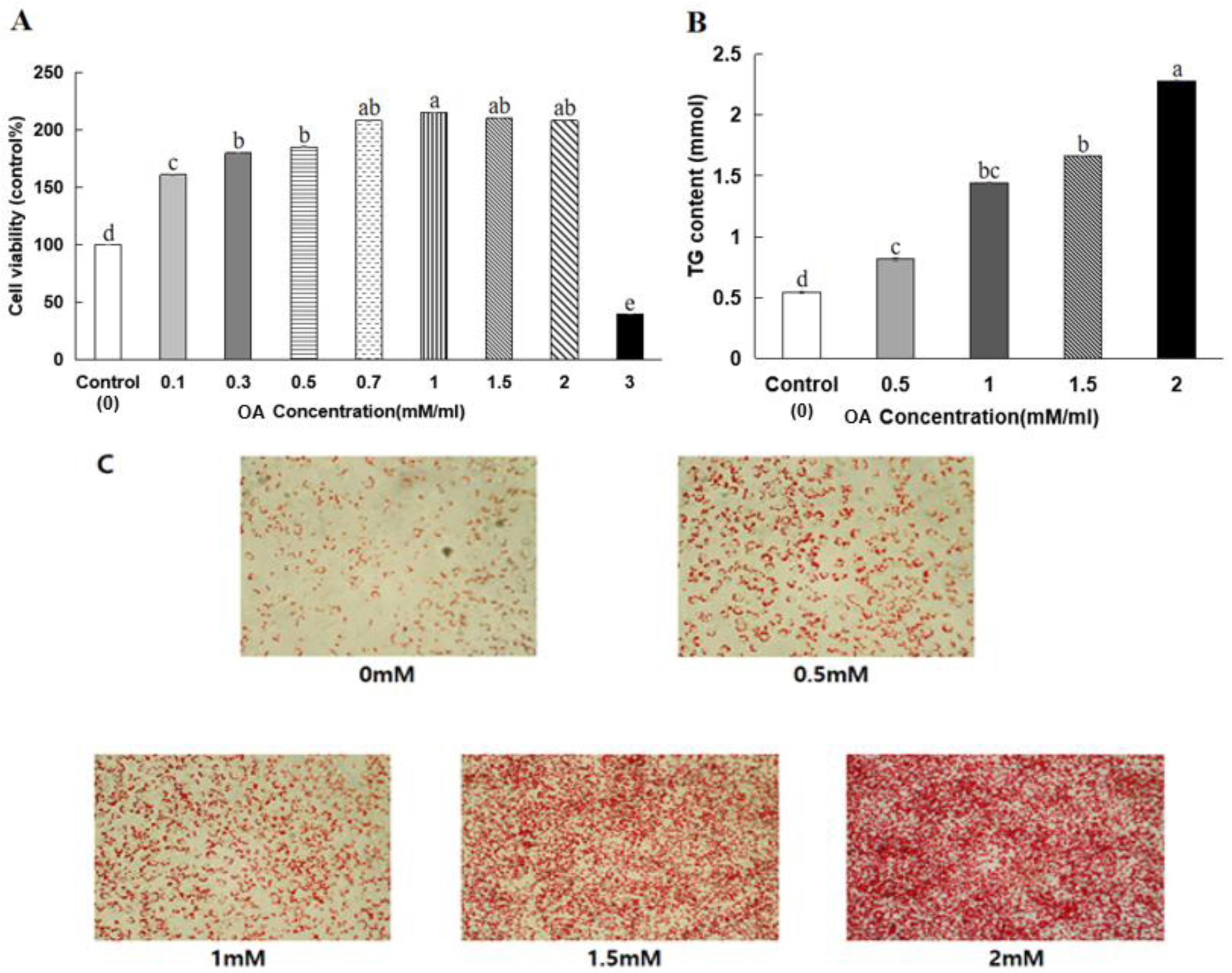 Nutrients 16 01239 g003