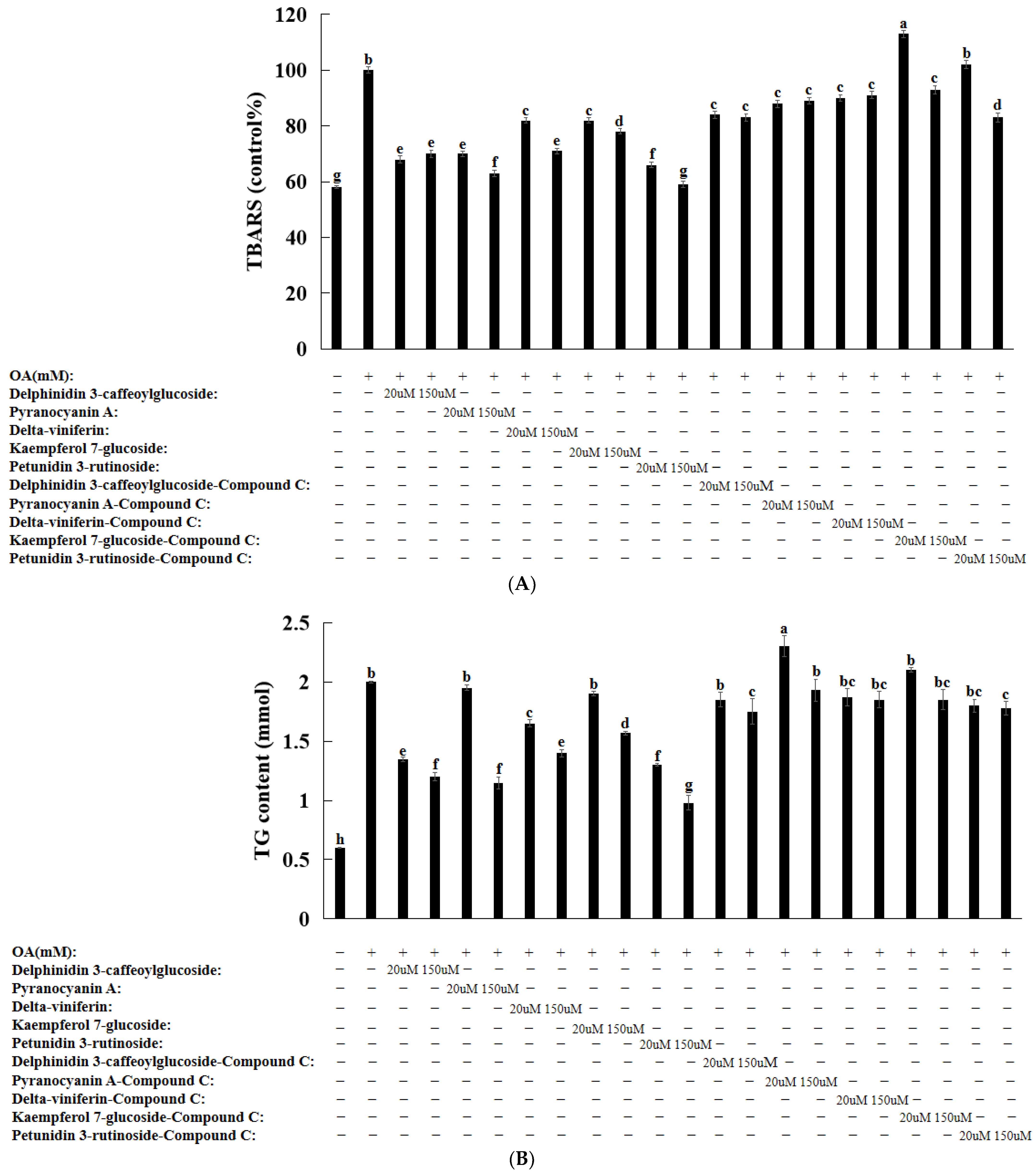Nutrients 16 01239 g005