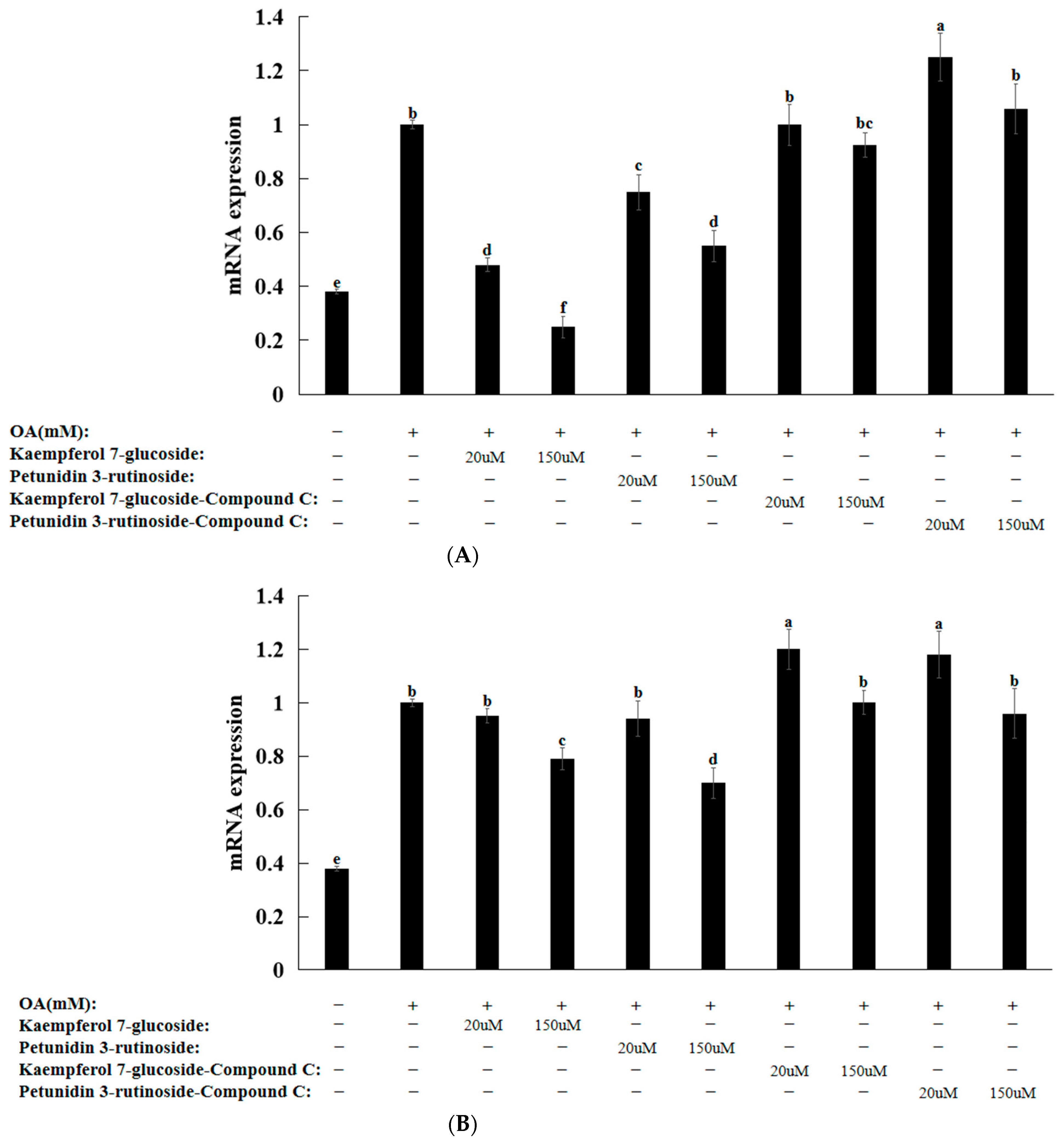 Nutrients 16 01239 g006