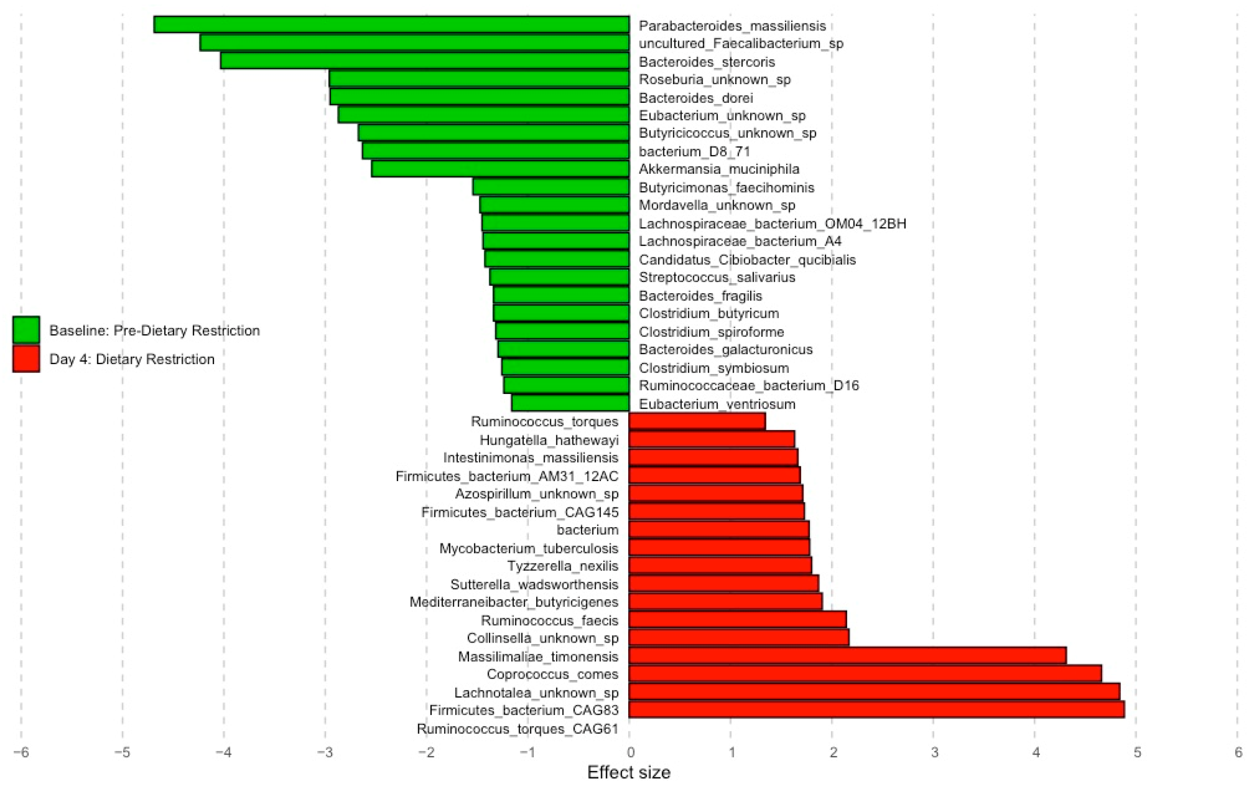 Nutrients 16 01245 g005 Nutrients 16 01245 g005