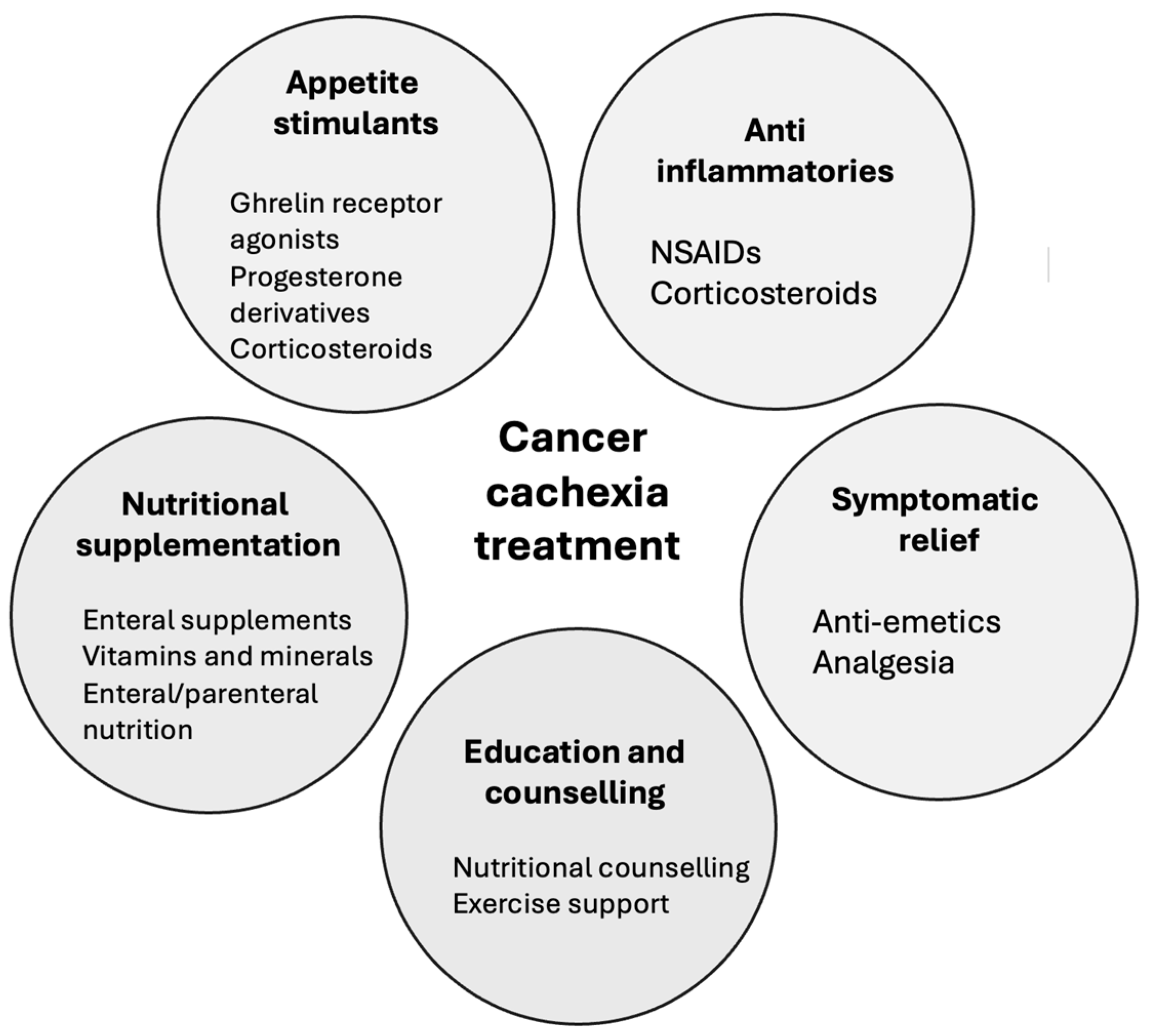 Nutrients 16 01246 g002 Nutrients 16 01246 g002