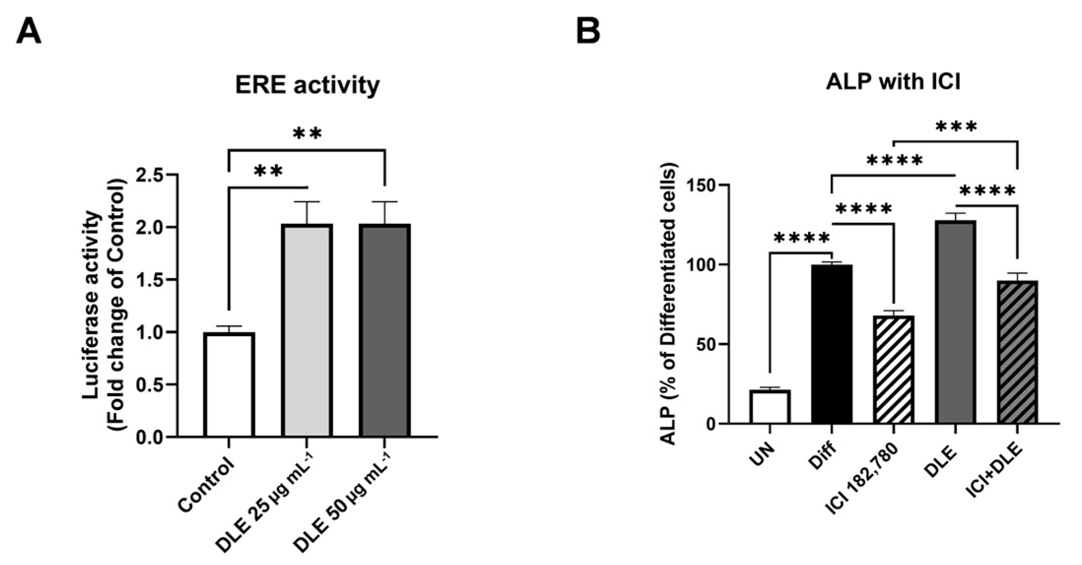 Nutrients 16 01247 g003