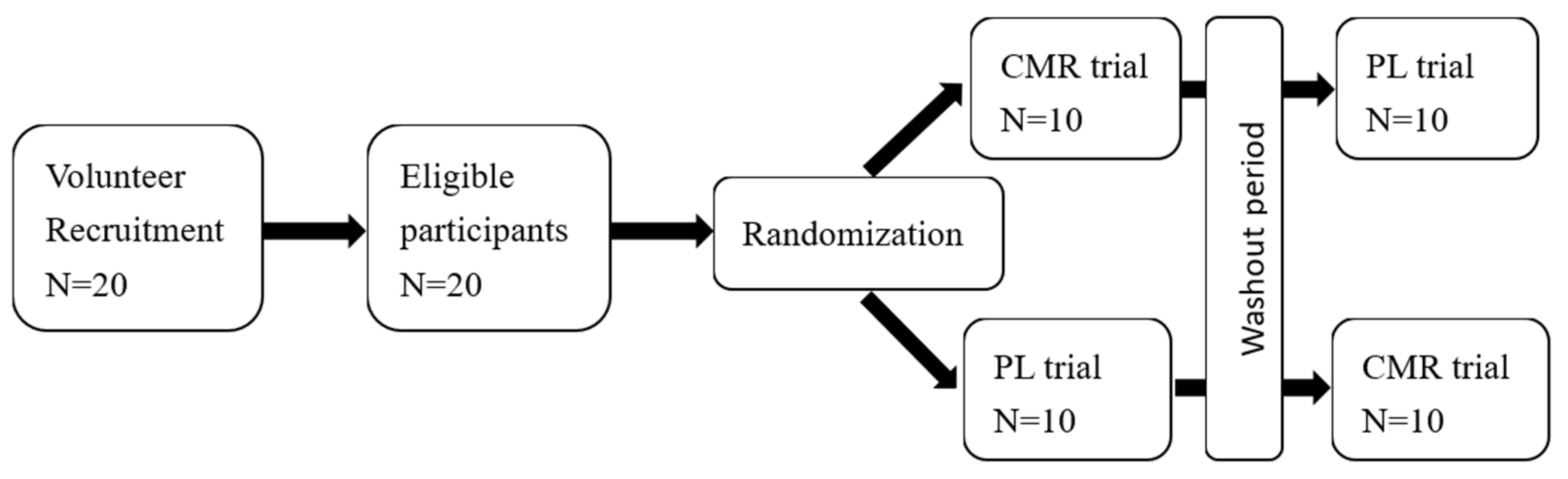 Nutrients 16 01248 g001