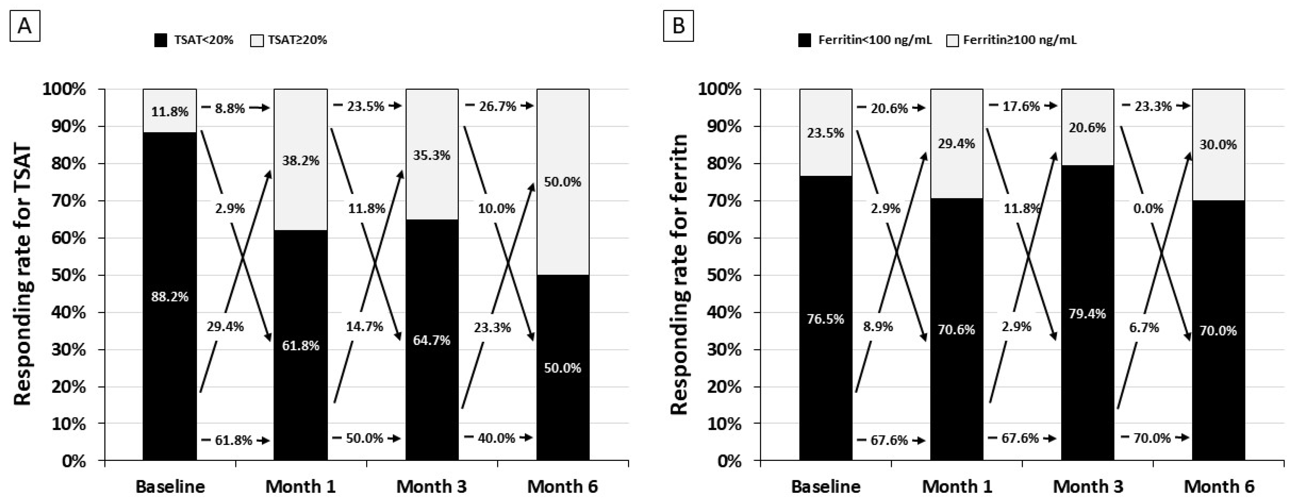 Nutrients 16 01255 g003