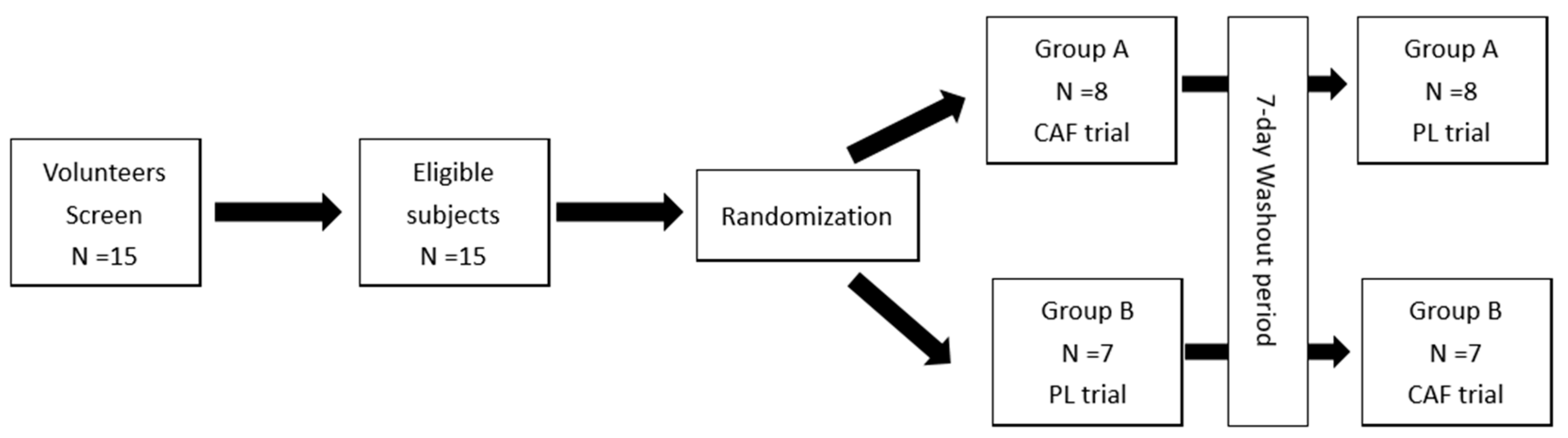 Nutrients 16 01256 g001
