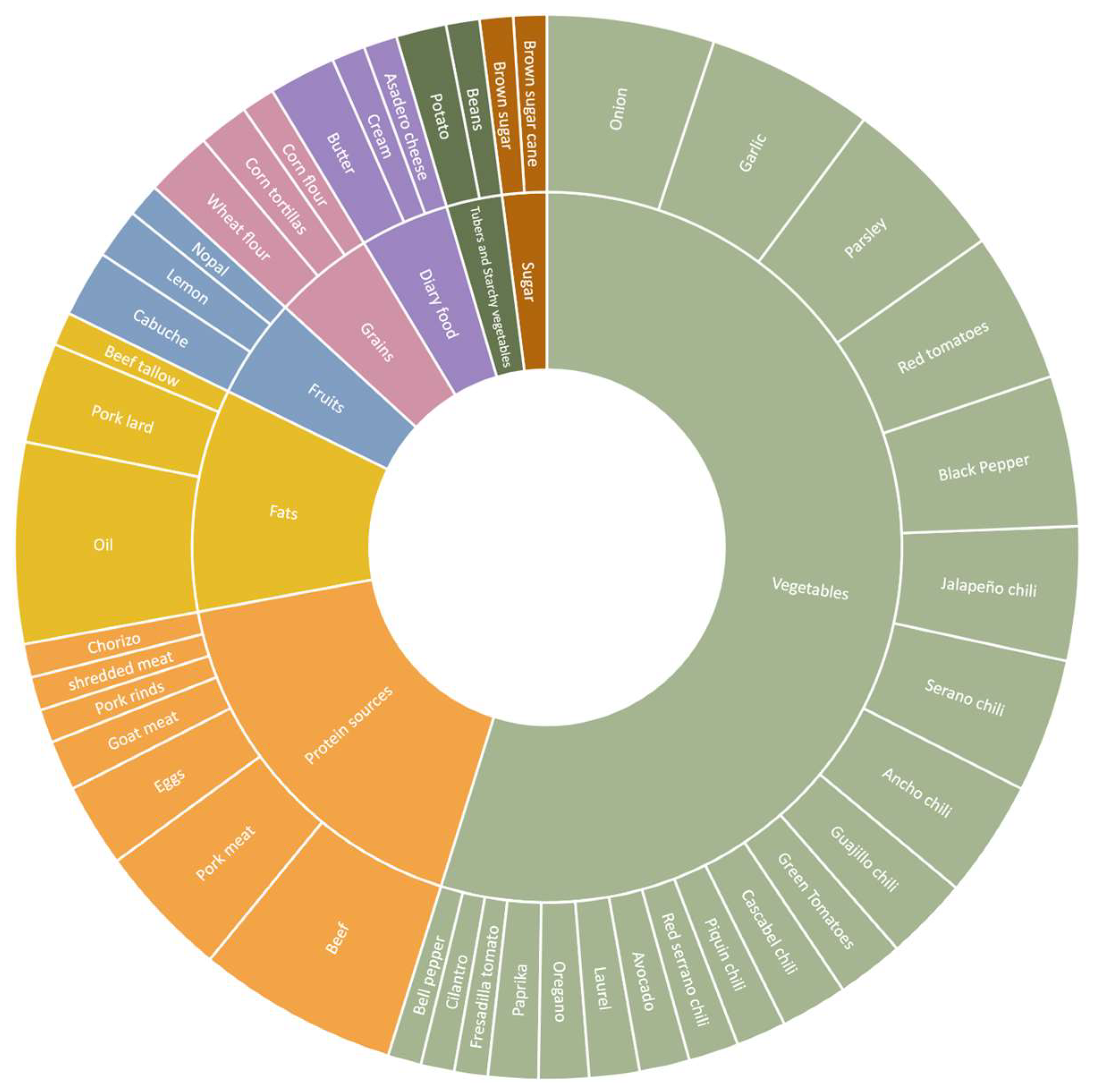 Nutrients 16 01259 g001