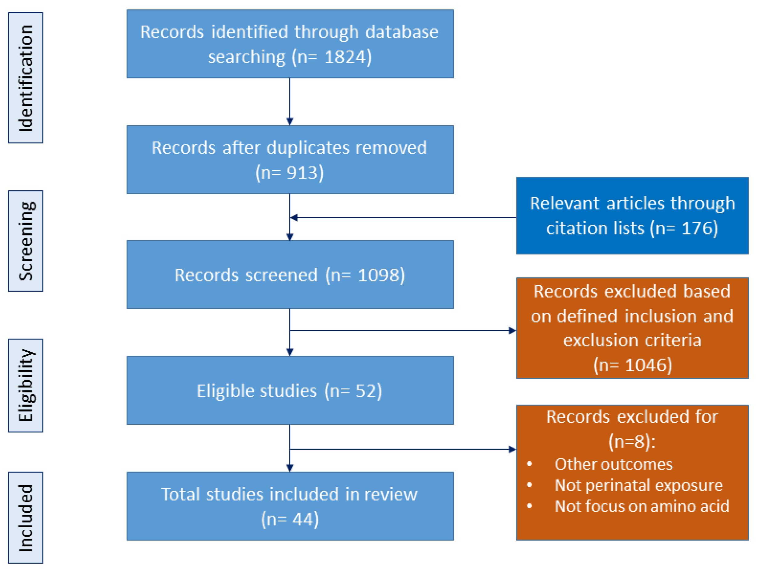 Nutrients 16 01263 g001