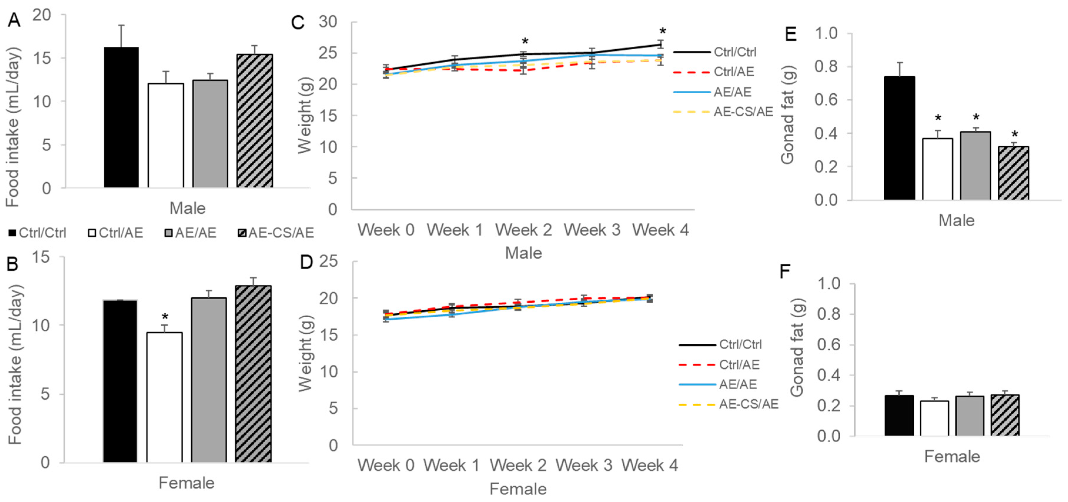 Nutrients 16 01264 g002 Nutrients 16 01264 g002