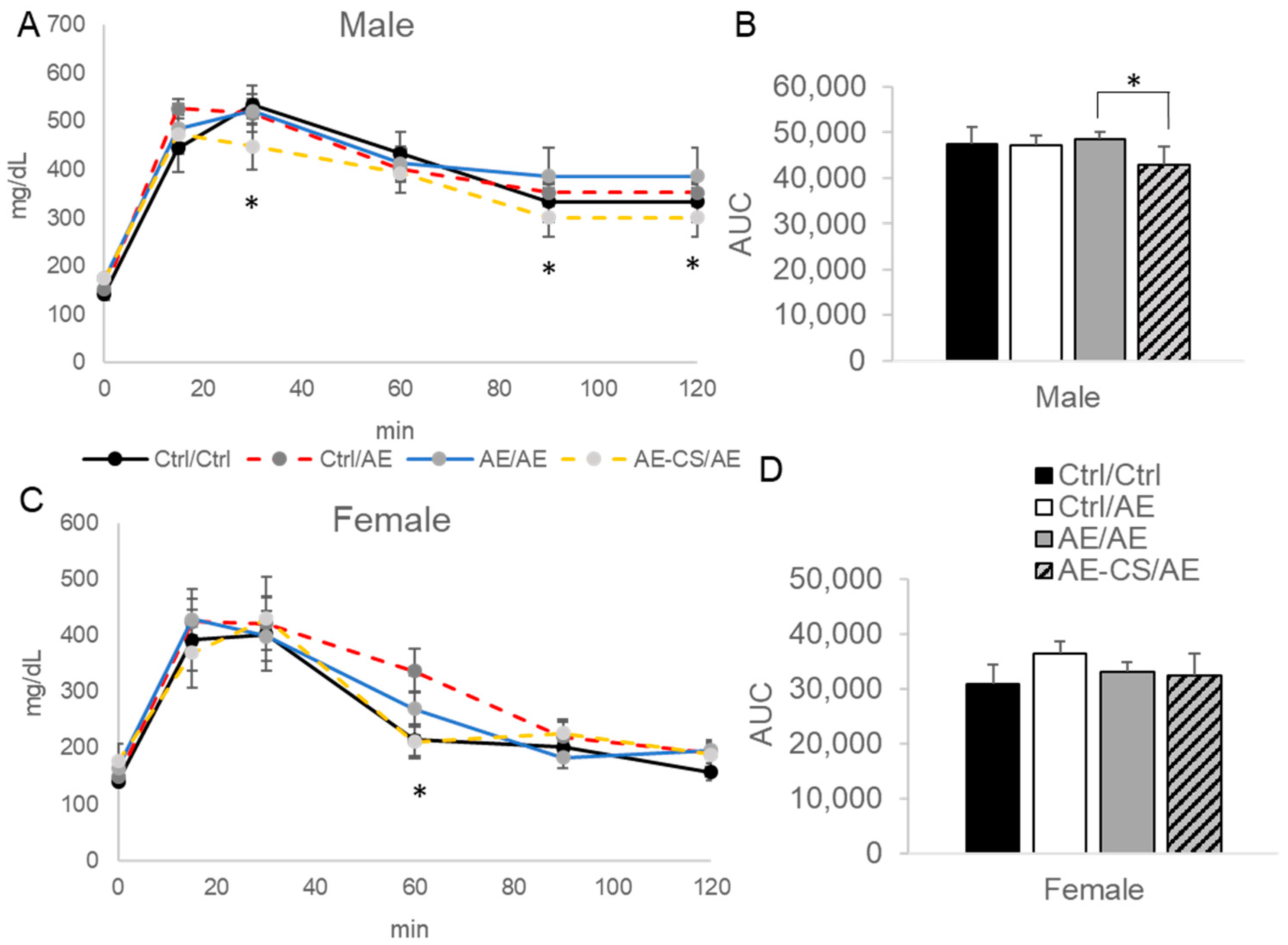 Nutrients 16 01264 g003 Nutrients 16 01264 g003