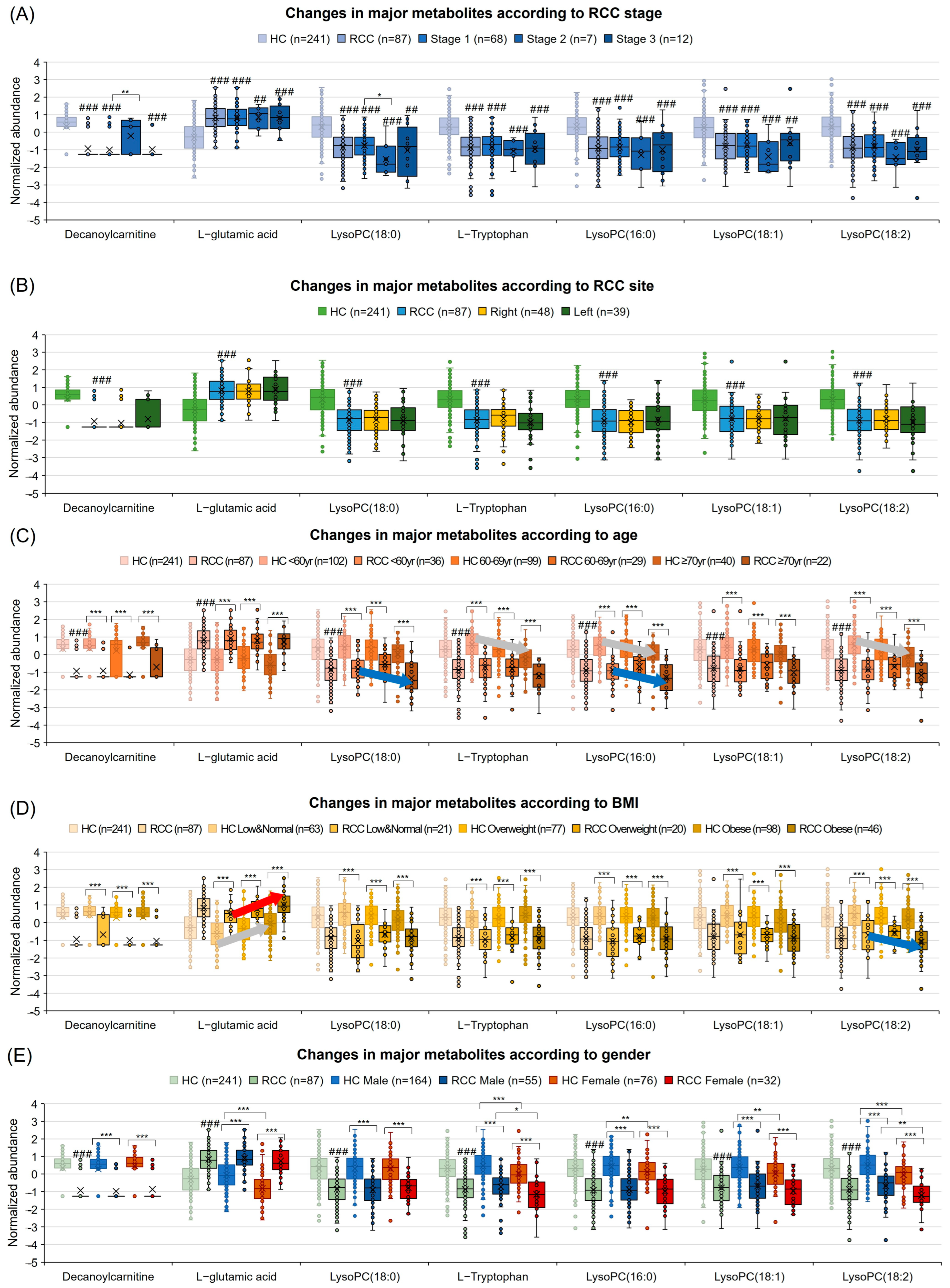 Nutrients 16 01265 g006