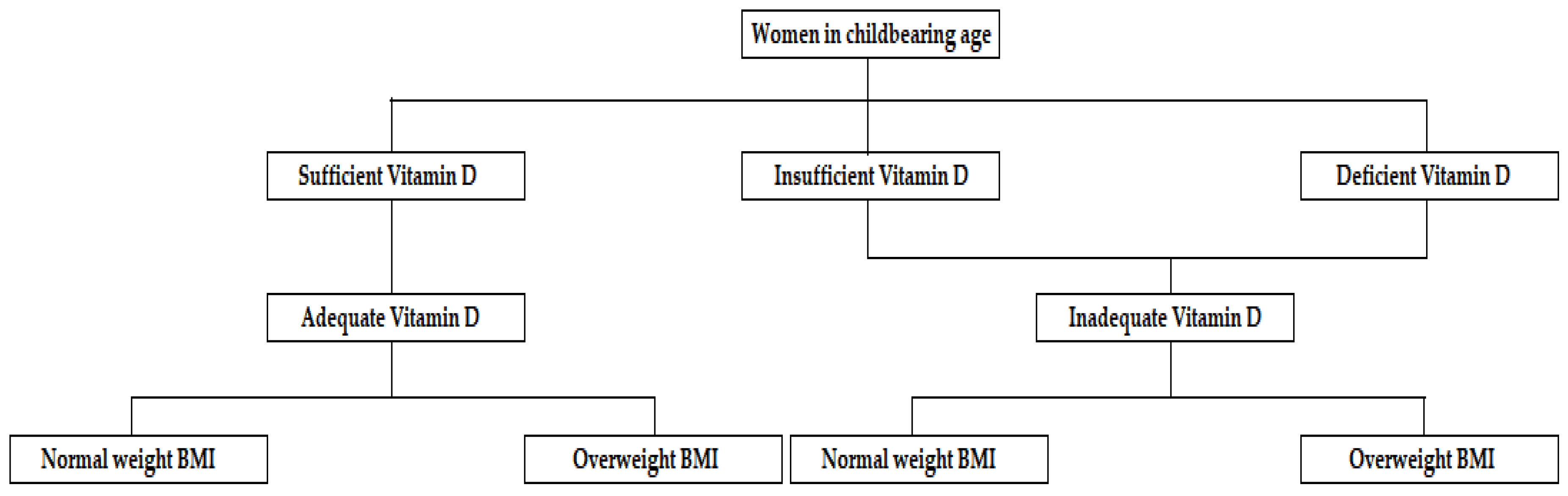 Nutrients 16 01267 g001