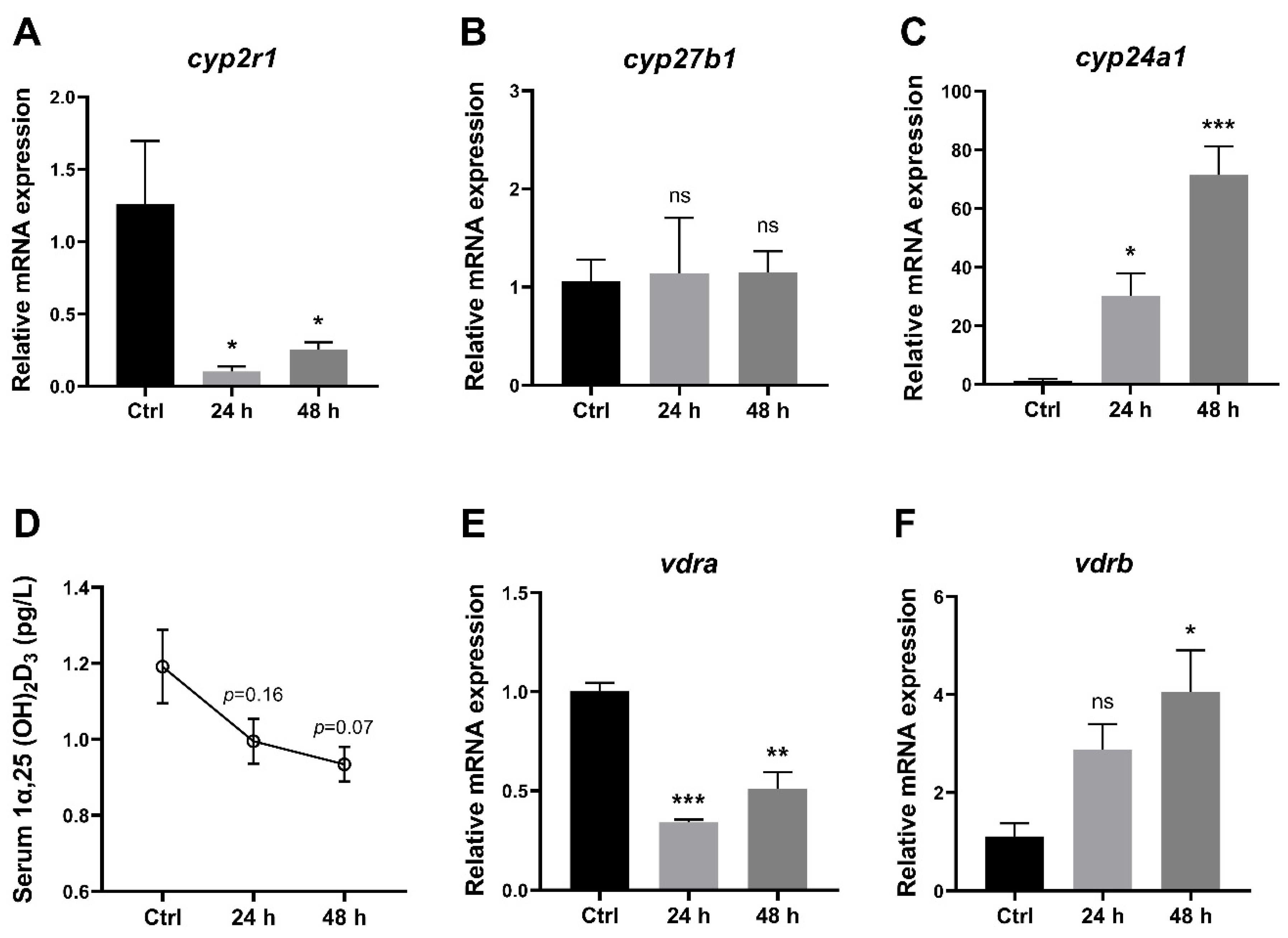 Nutrients 16 01271 g002