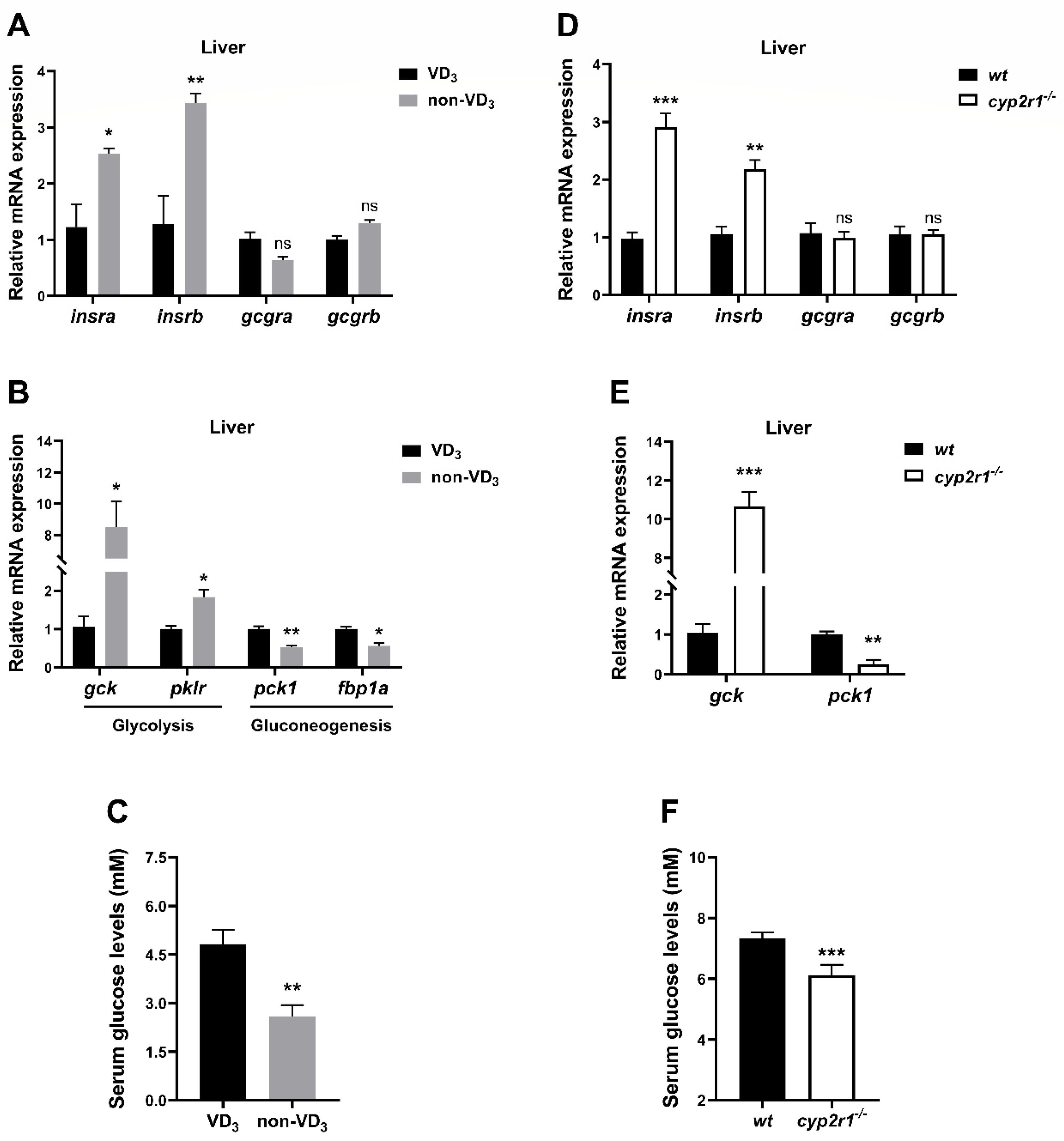 Nutrients 16 01271 g003