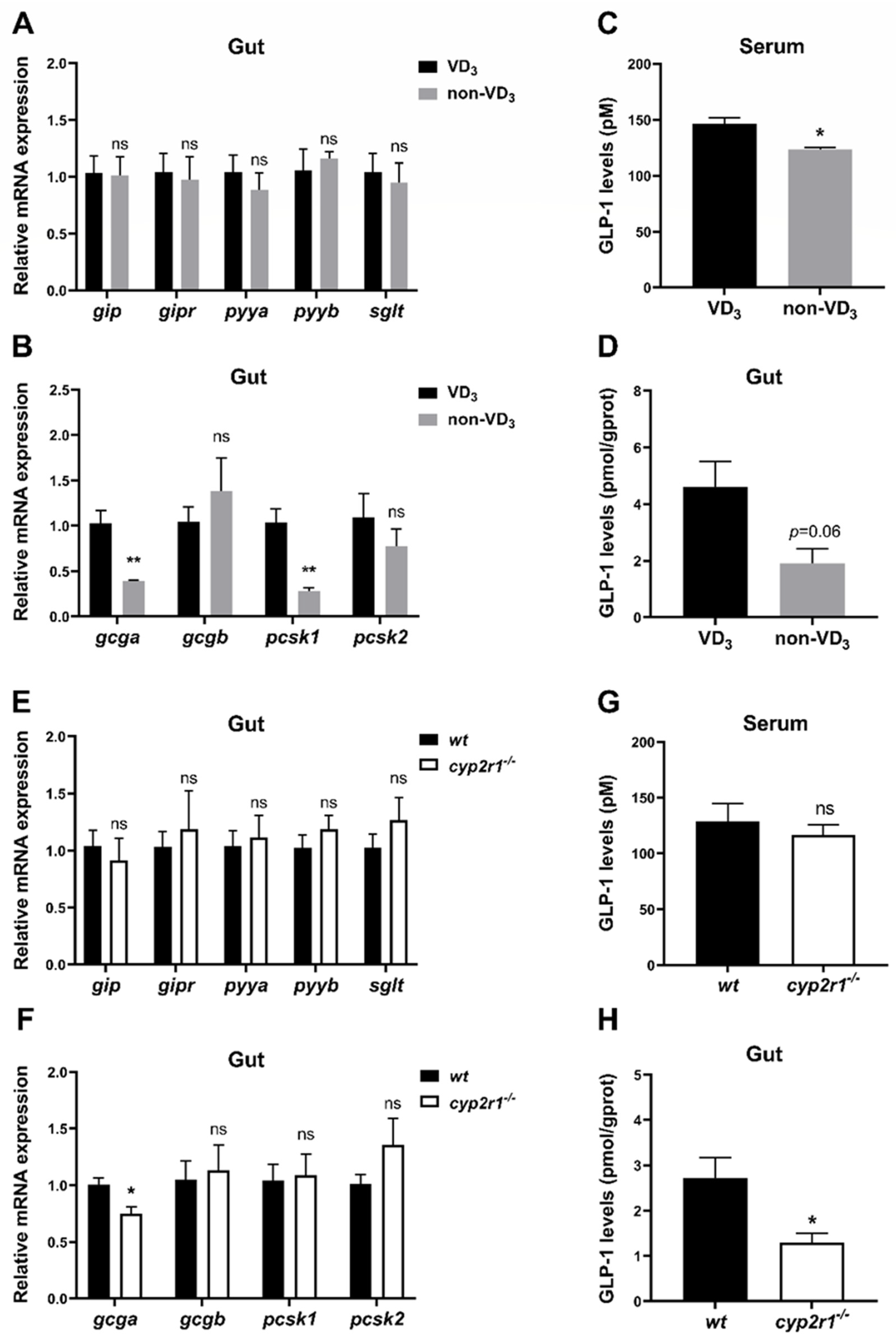 Nutrients 16 01271 g005