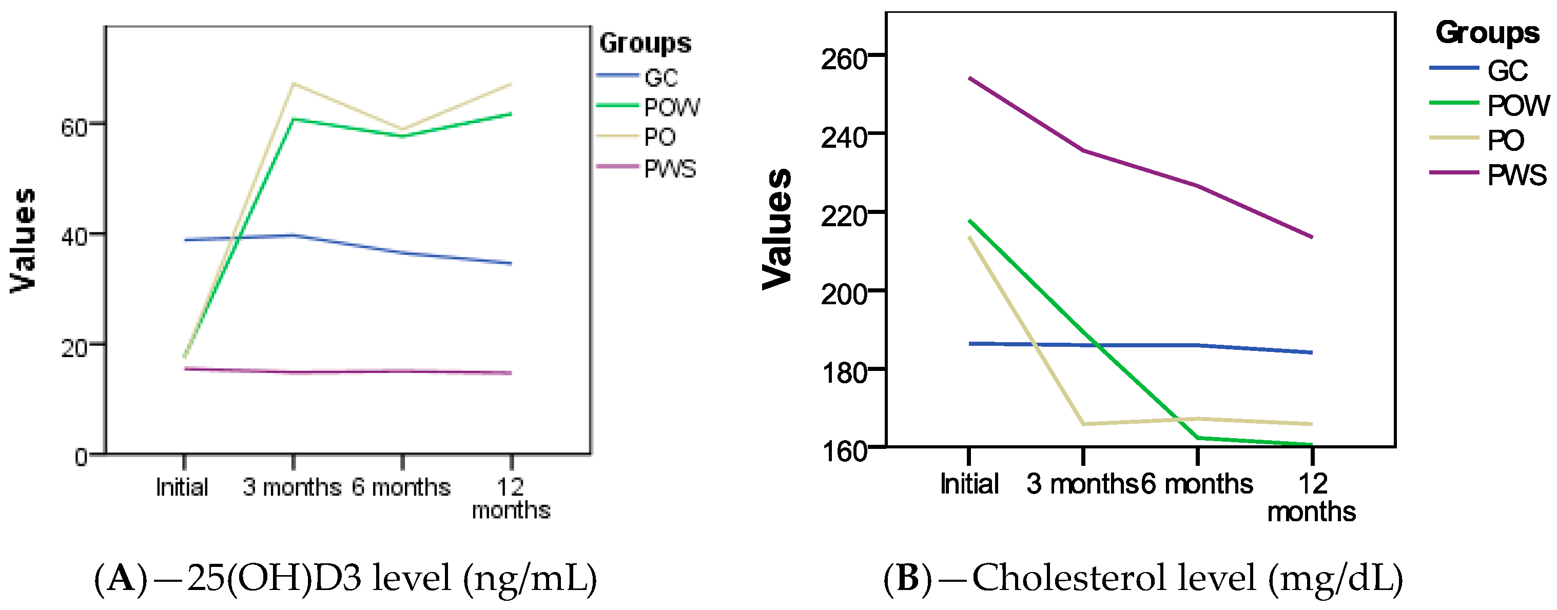 Nutrients 16 01272 g001a
