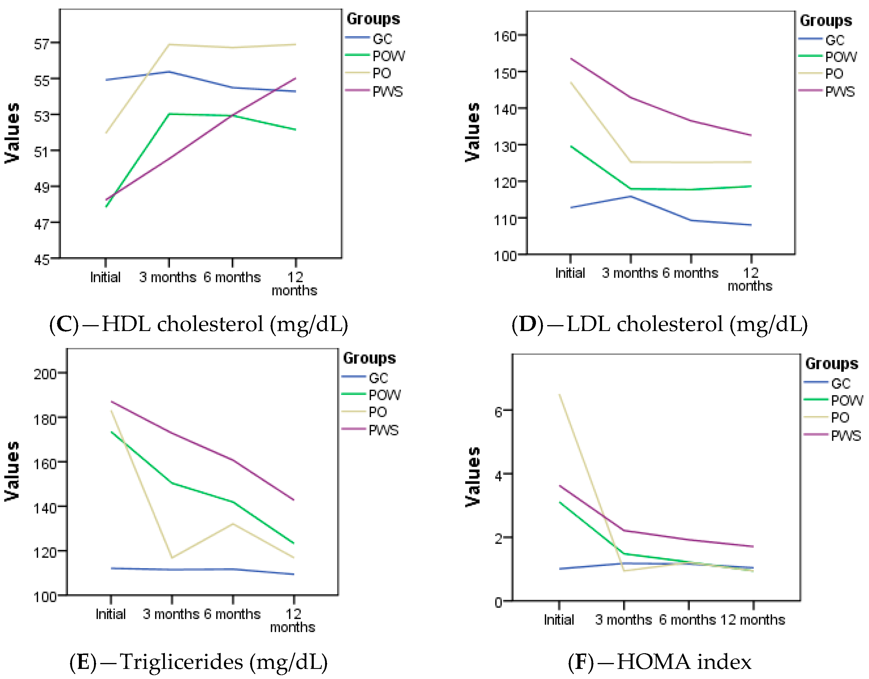 Nutrients 16 01272 g001b