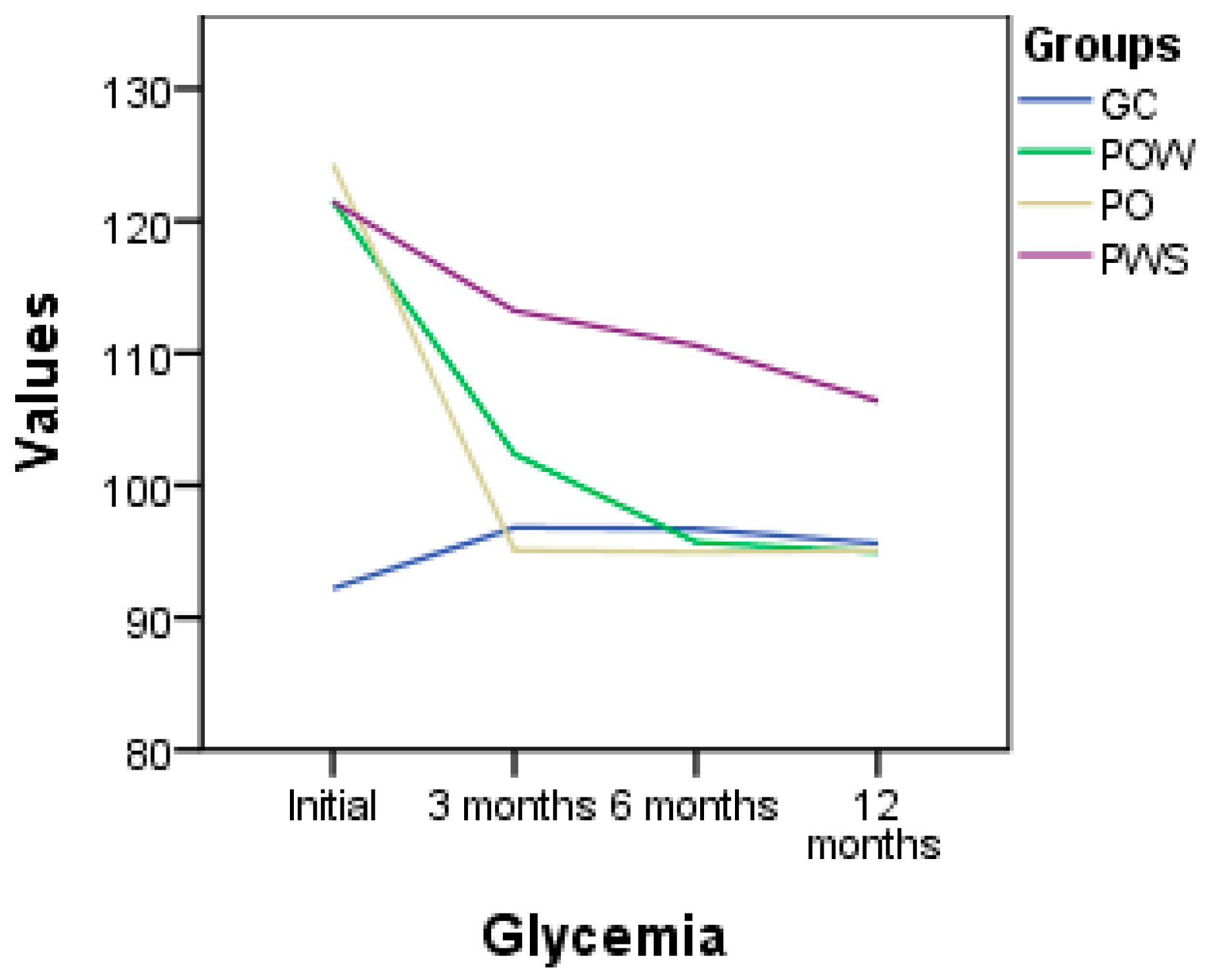 Nutrients 16 01272 g002