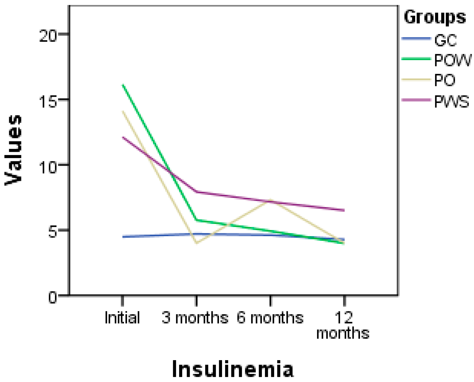 Nutrients 16 01272 g003