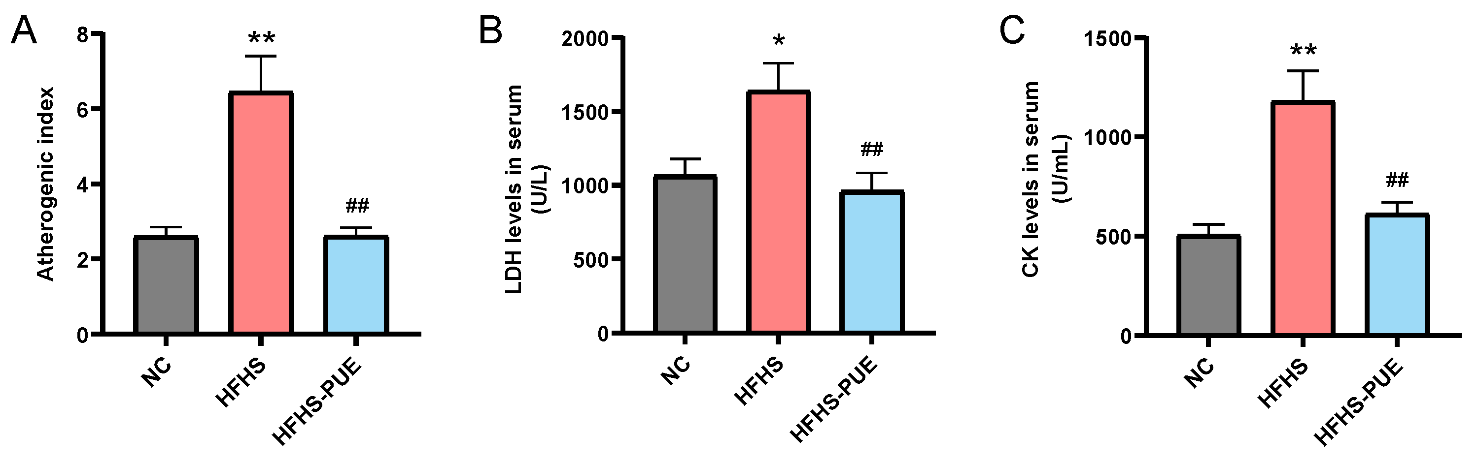 Nutrients 16 01273 g002