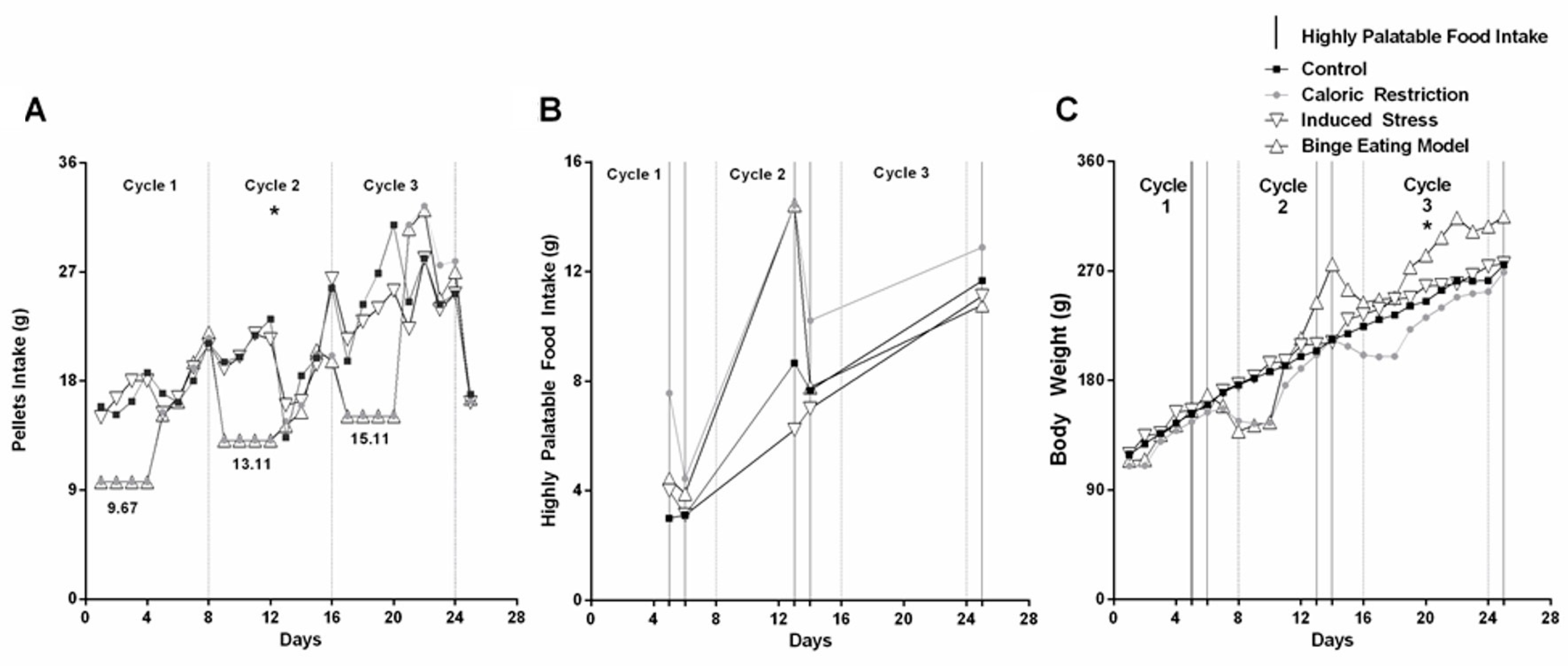 Nutrients 16 01275 g002
