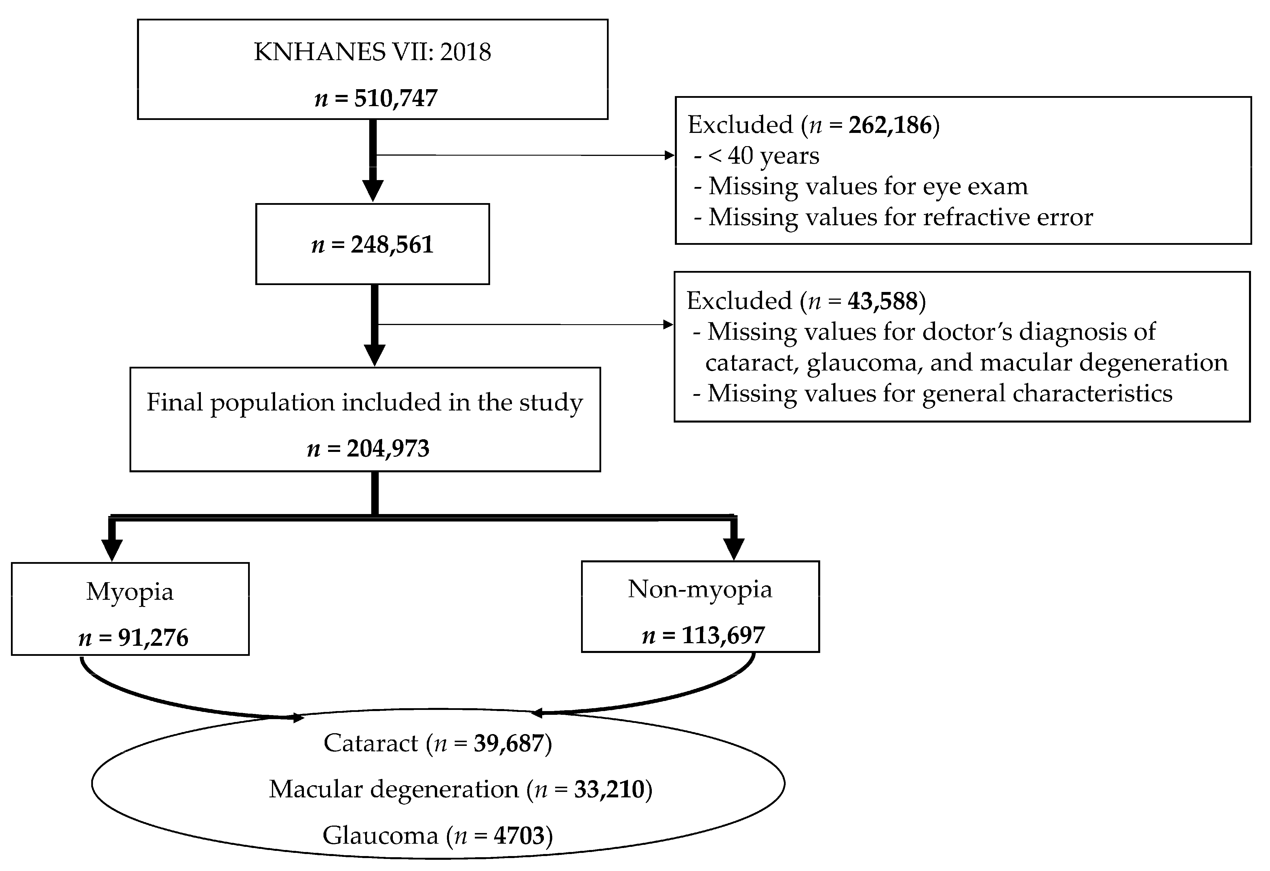 Nutrients 16 01276 g001 Nutrients 16 01276 g001