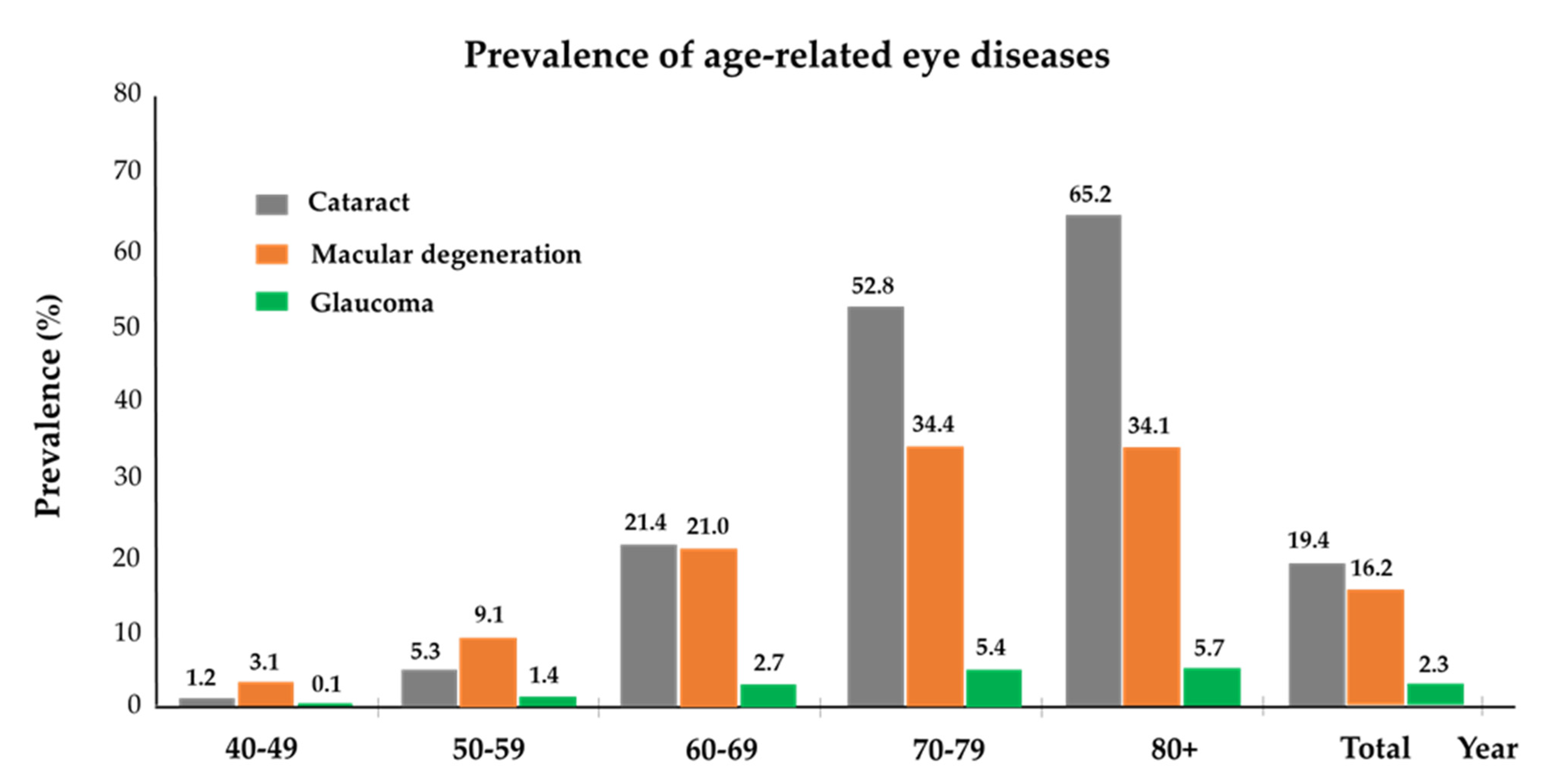 Nutrients 16 01276 g002 Nutrients 16 01276 g002