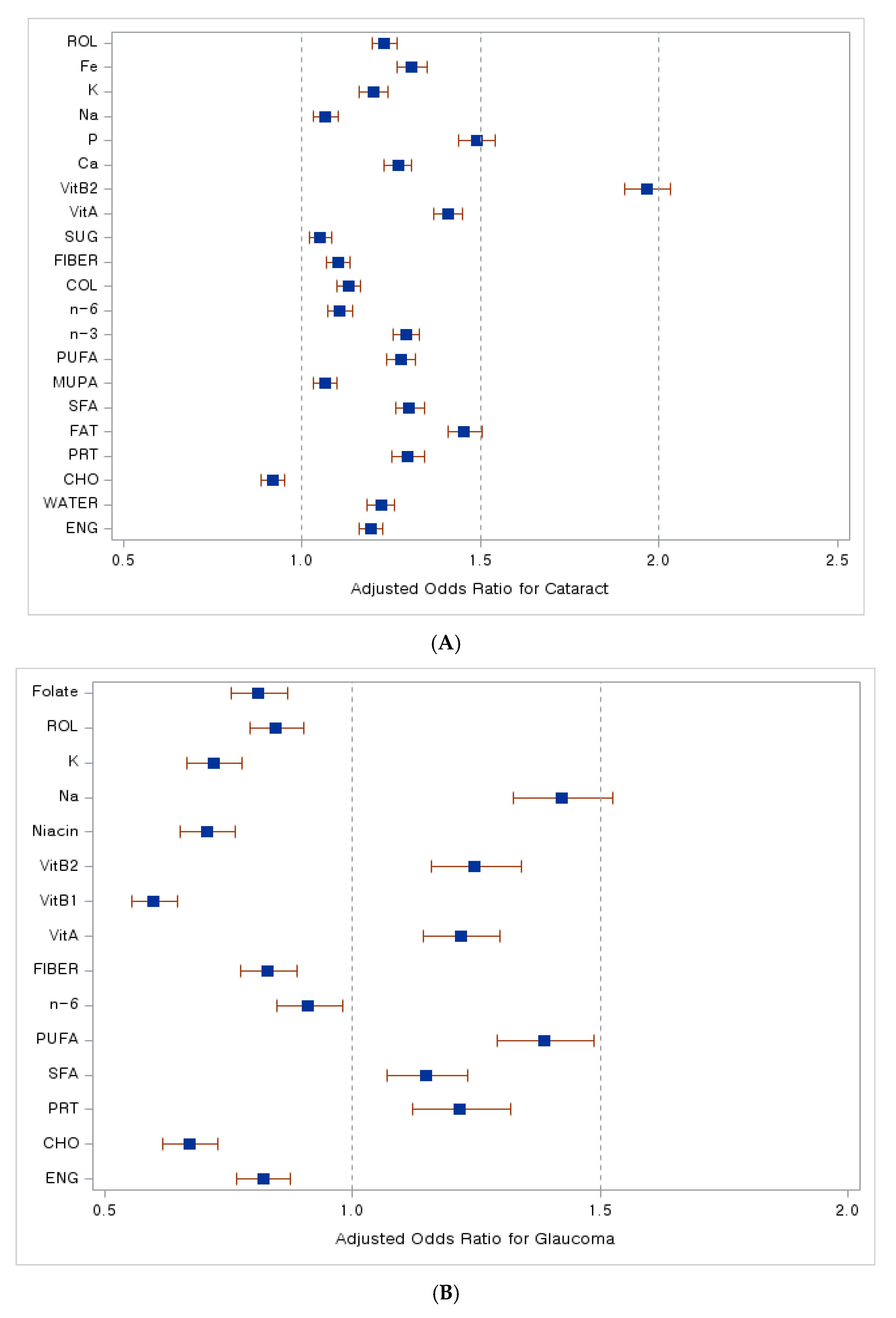 Nutrients 16 01276 g003a Nutrients 16 01276 g003a