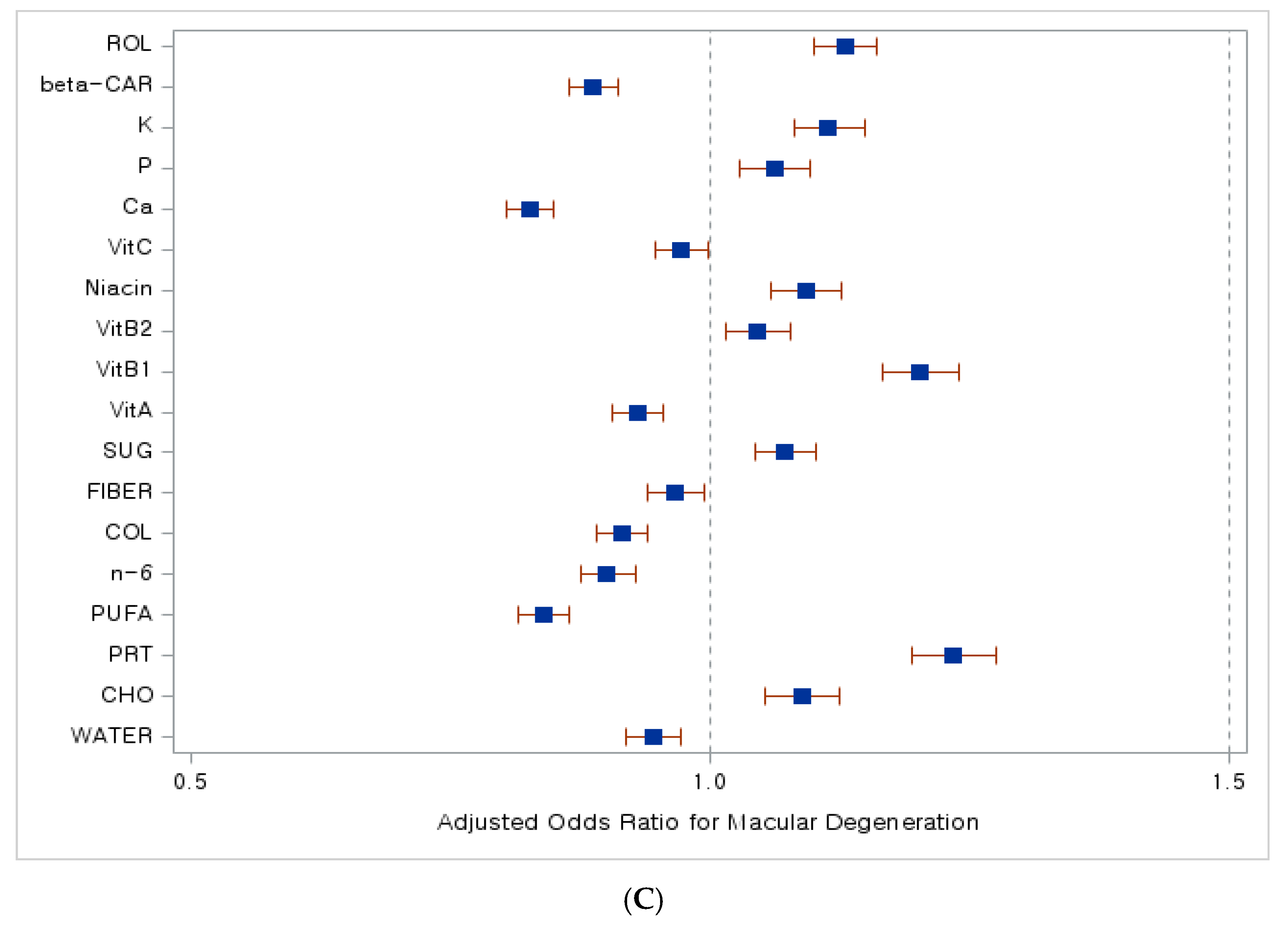 Nutrients 16 01276 g003b Nutrients 16 01276 g003b