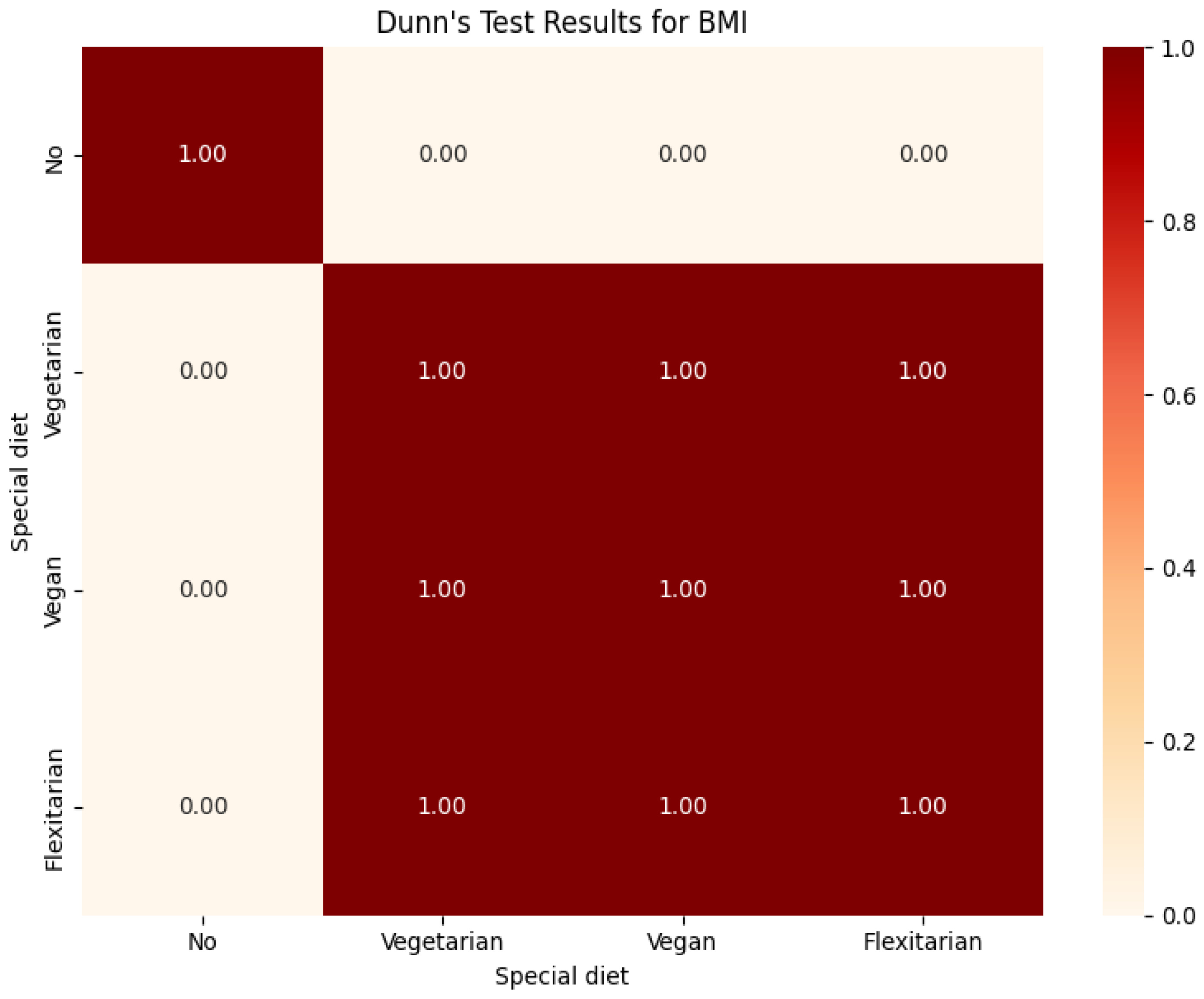 Nutrients 16 01278 g0a1