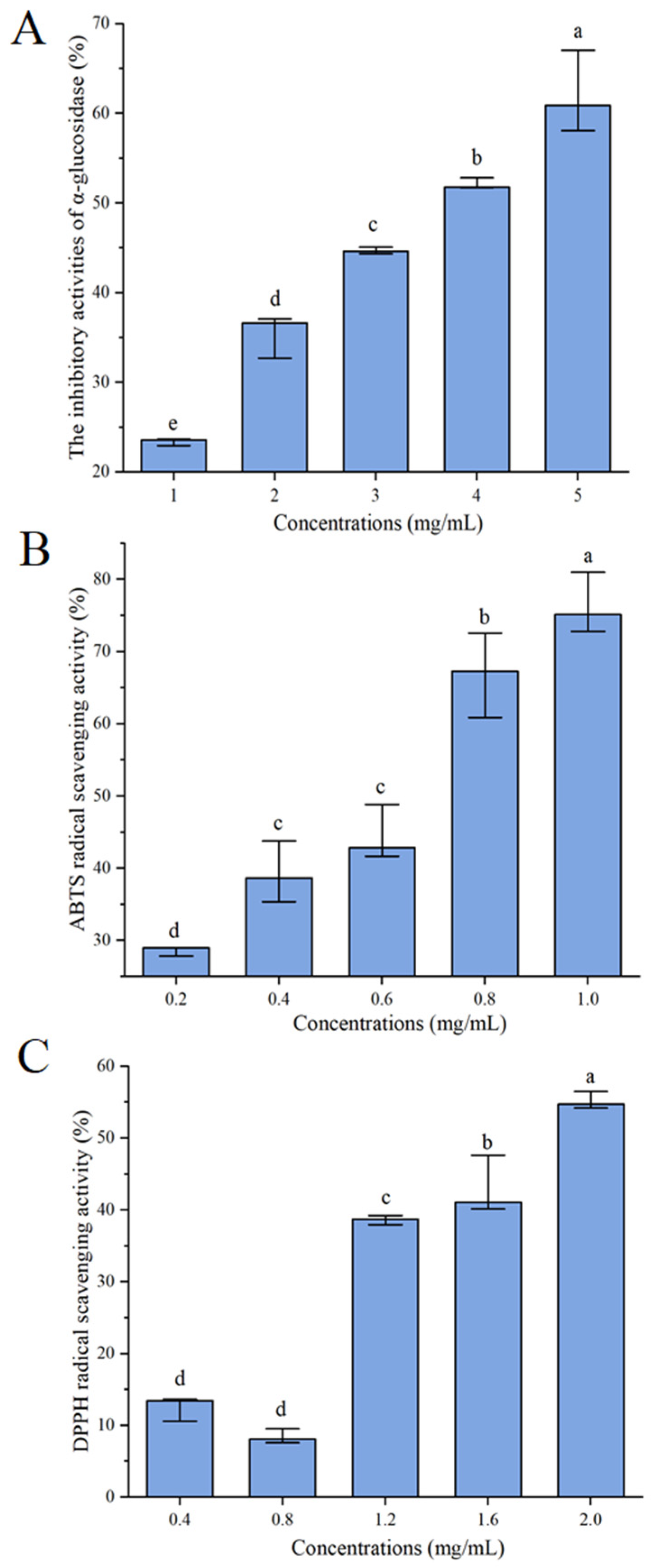 Nutrients 16 01279 g001