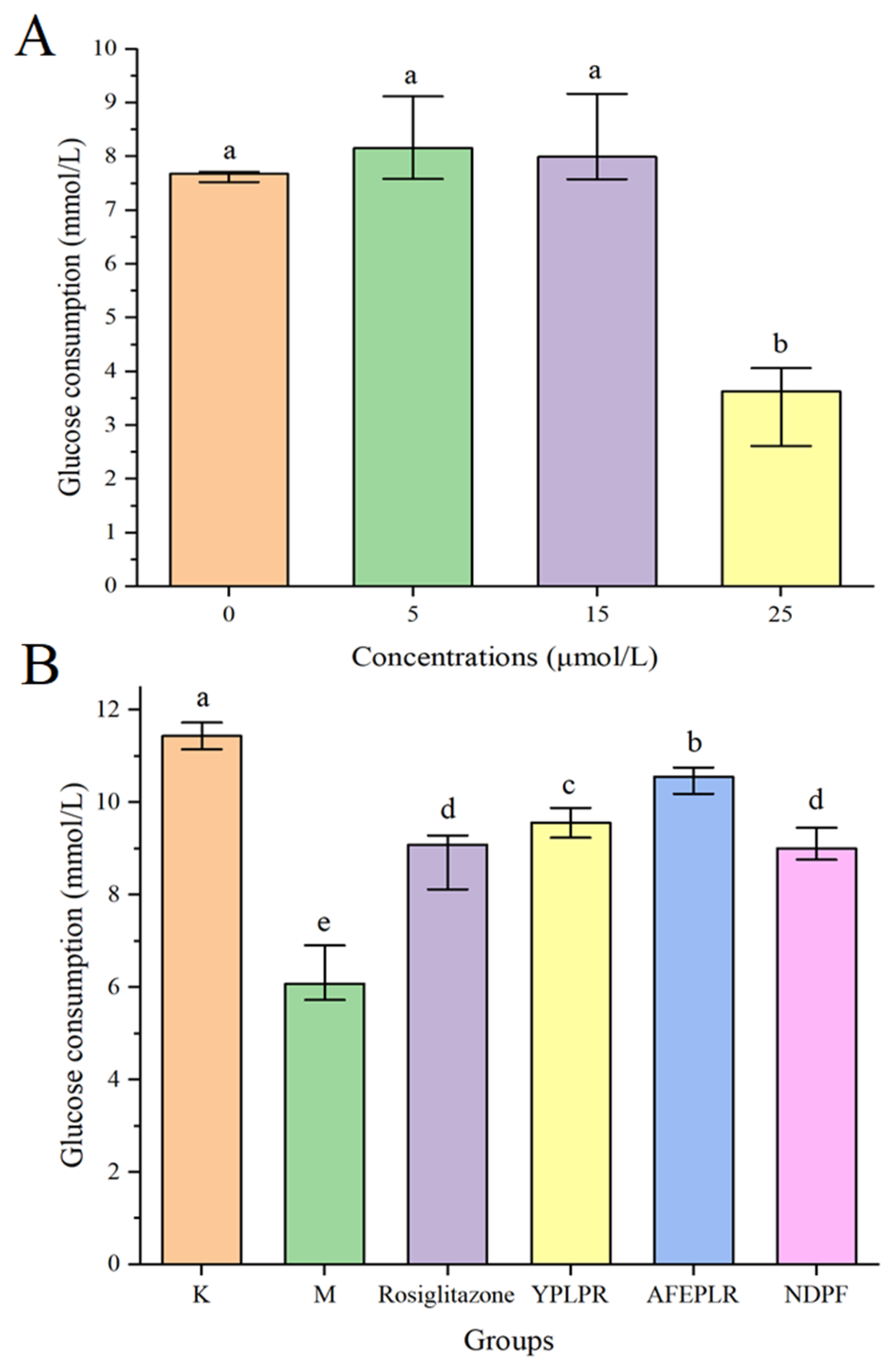 Nutrients 16 01279 g002