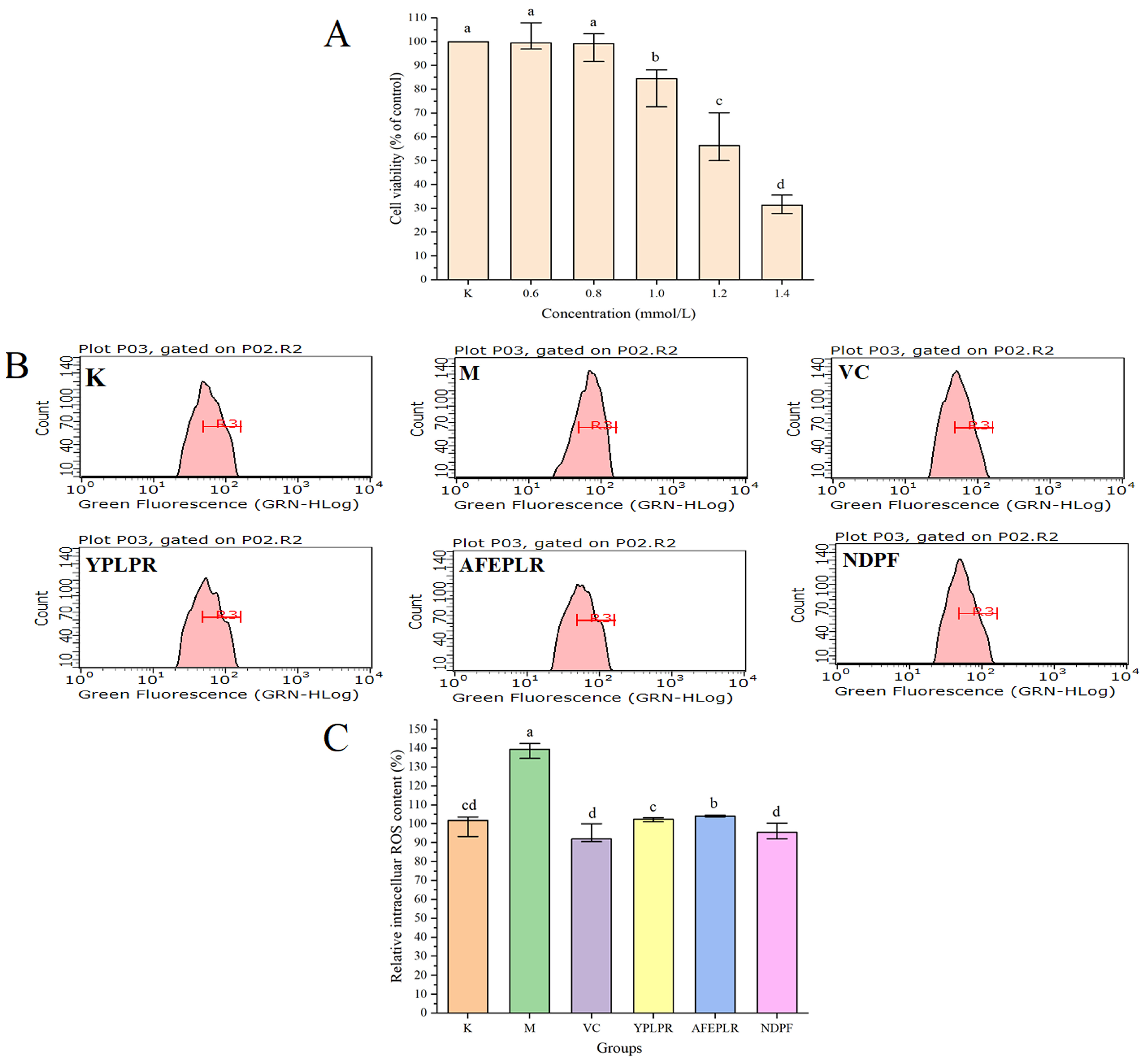 Nutrients 16 01279 g003
