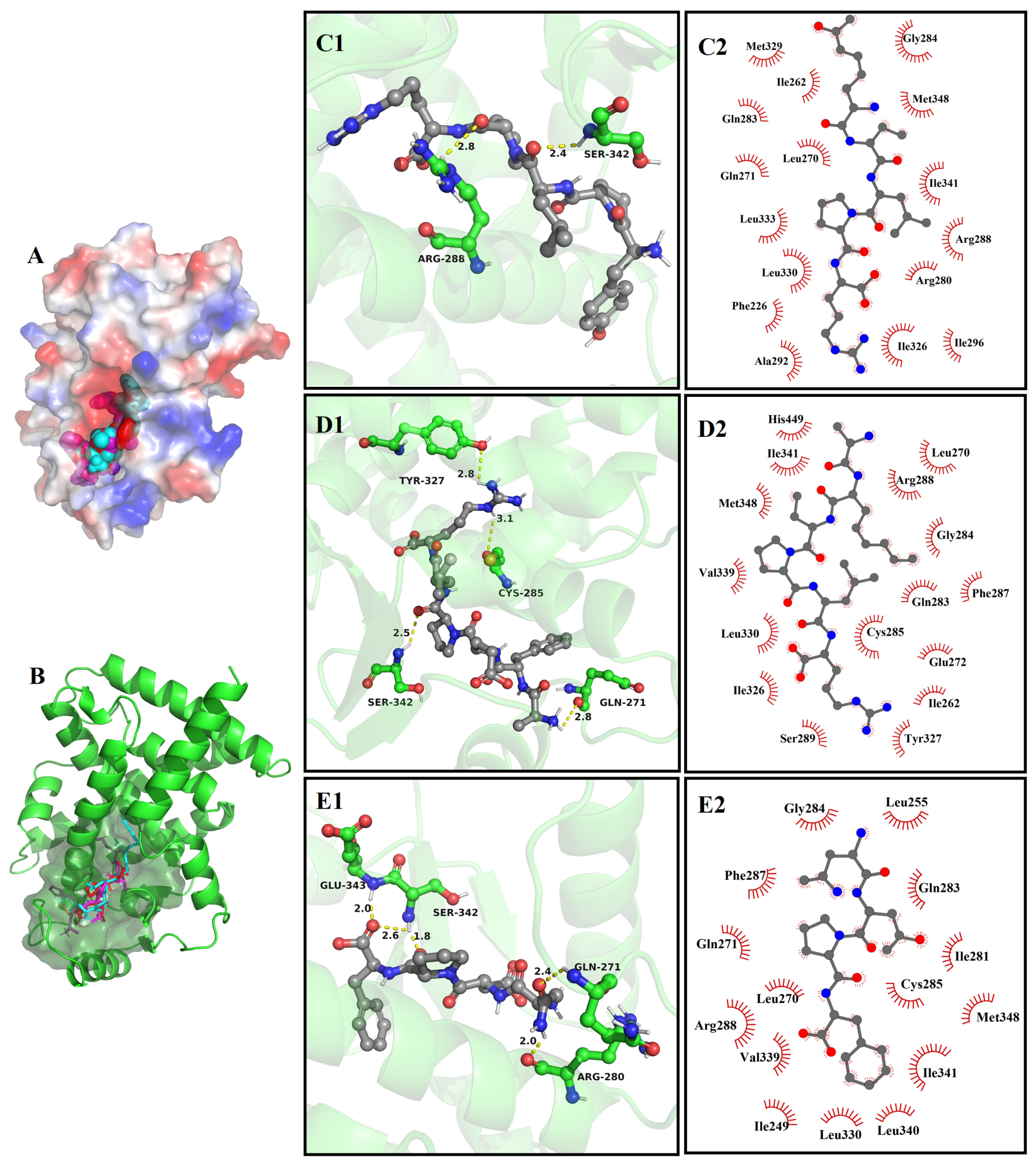 Nutrients 16 01279 g007