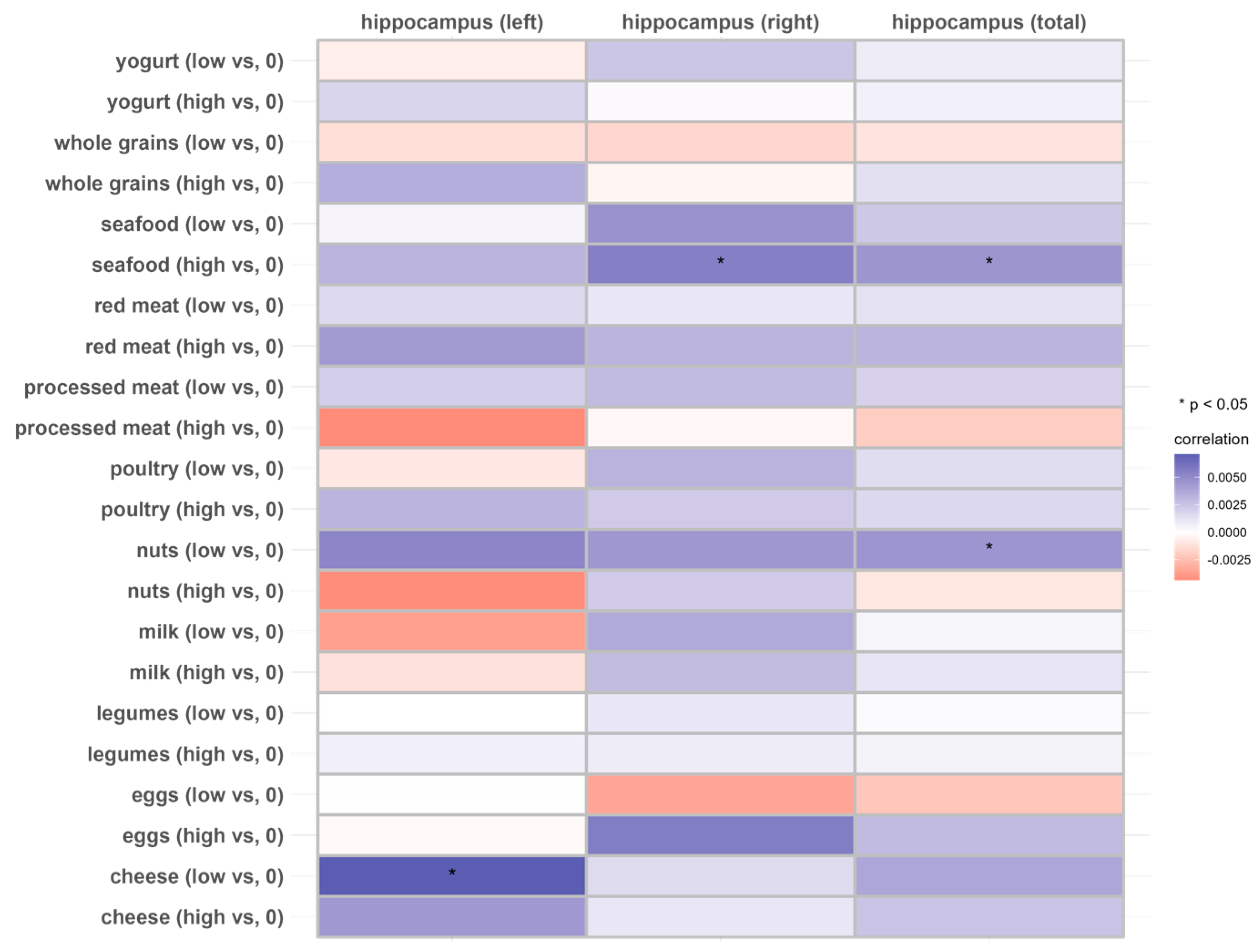 Nutrients 16 01284 g003