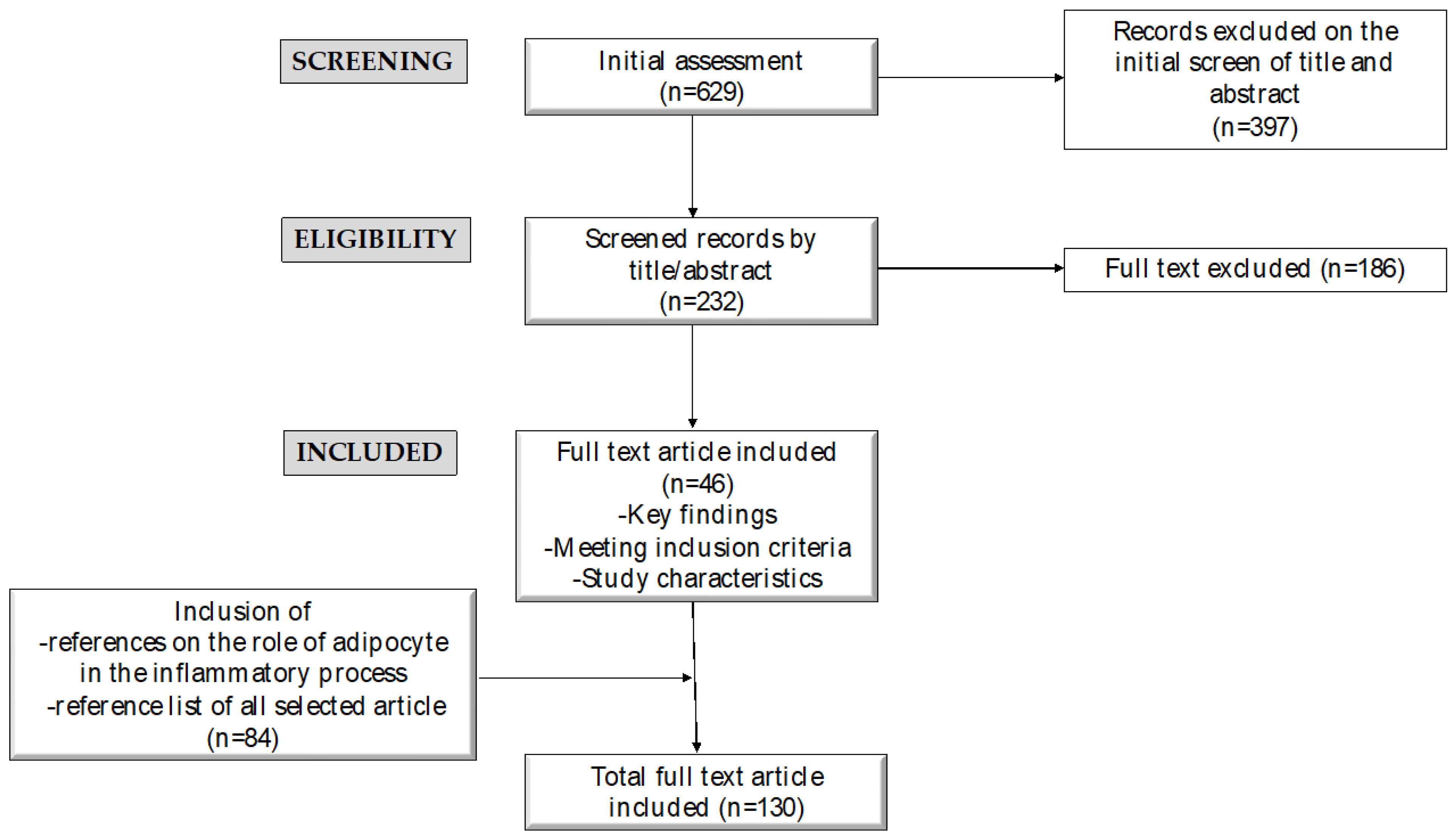 Nutrients 16 01286 g001