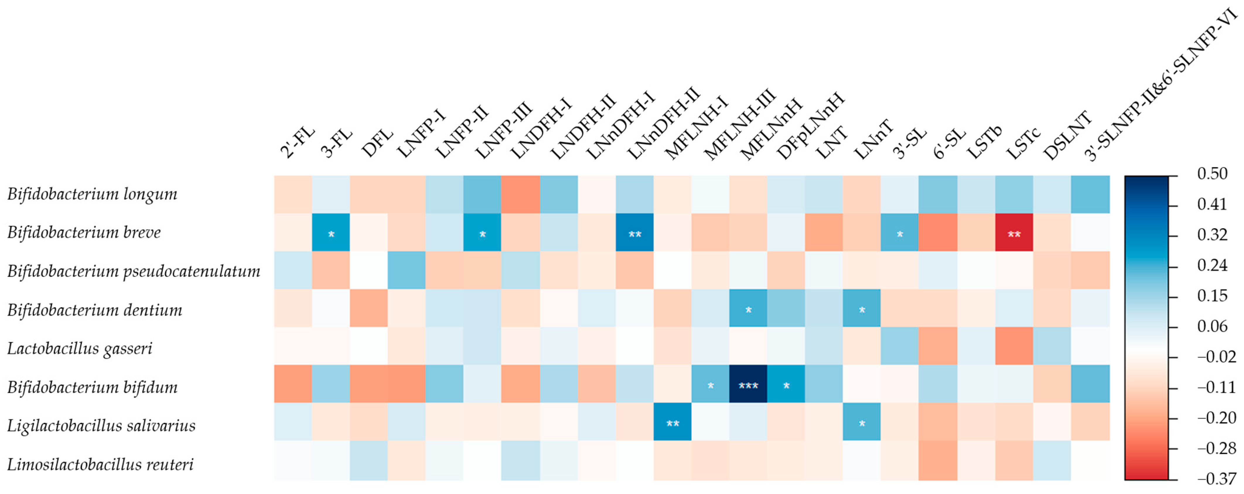 Nutrients 16 01287 g001