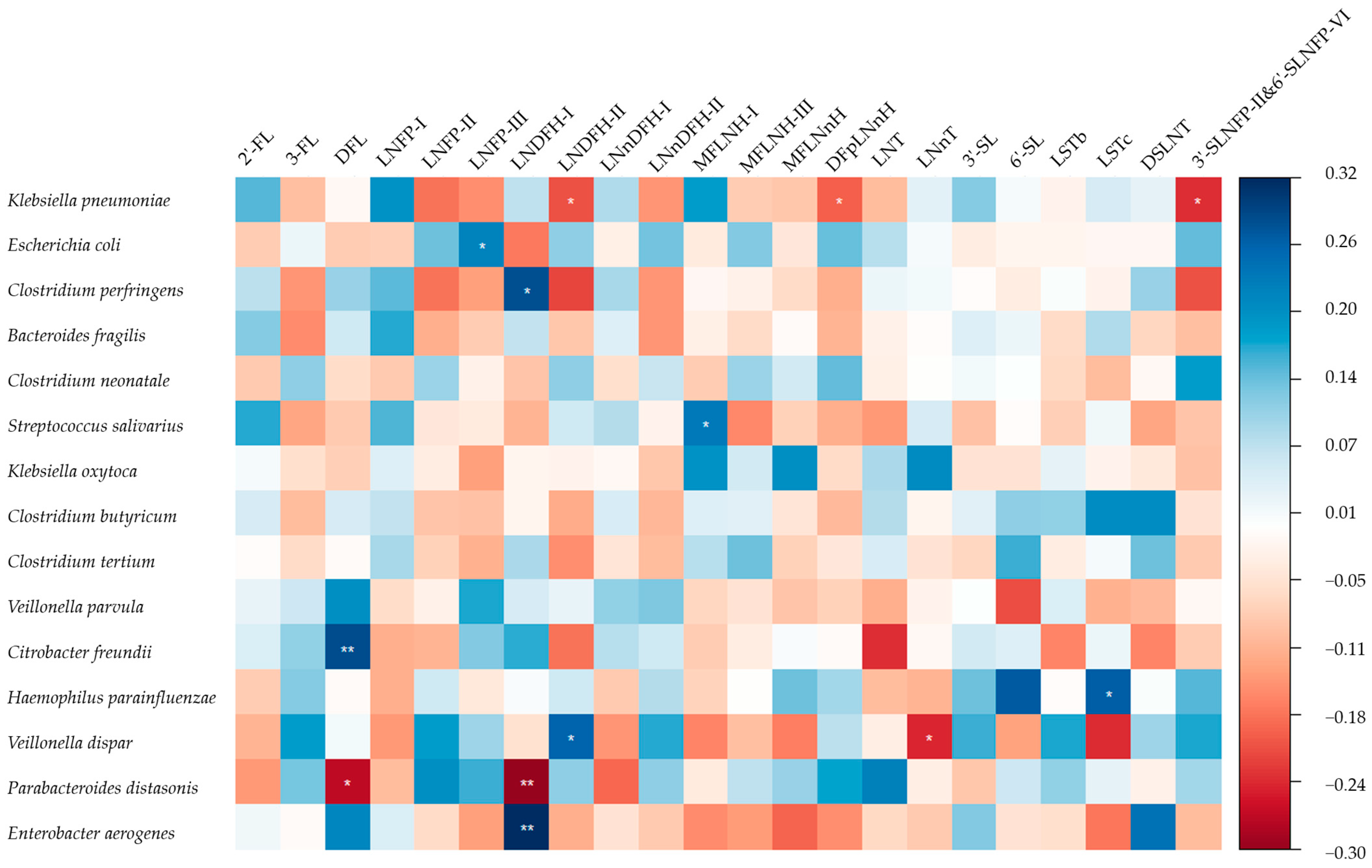 Nutrients 16 01287 g002