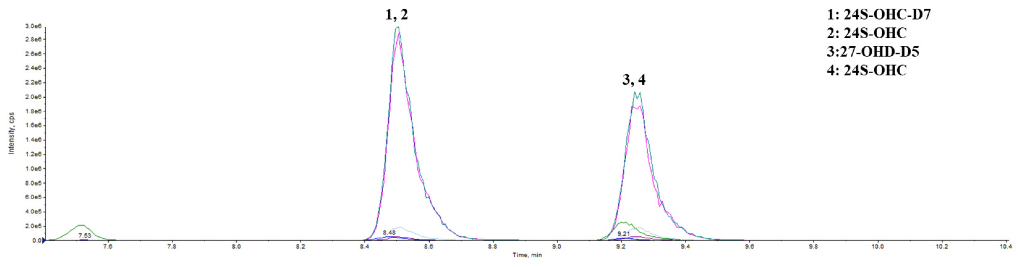 Nutrients 16 01288 g002