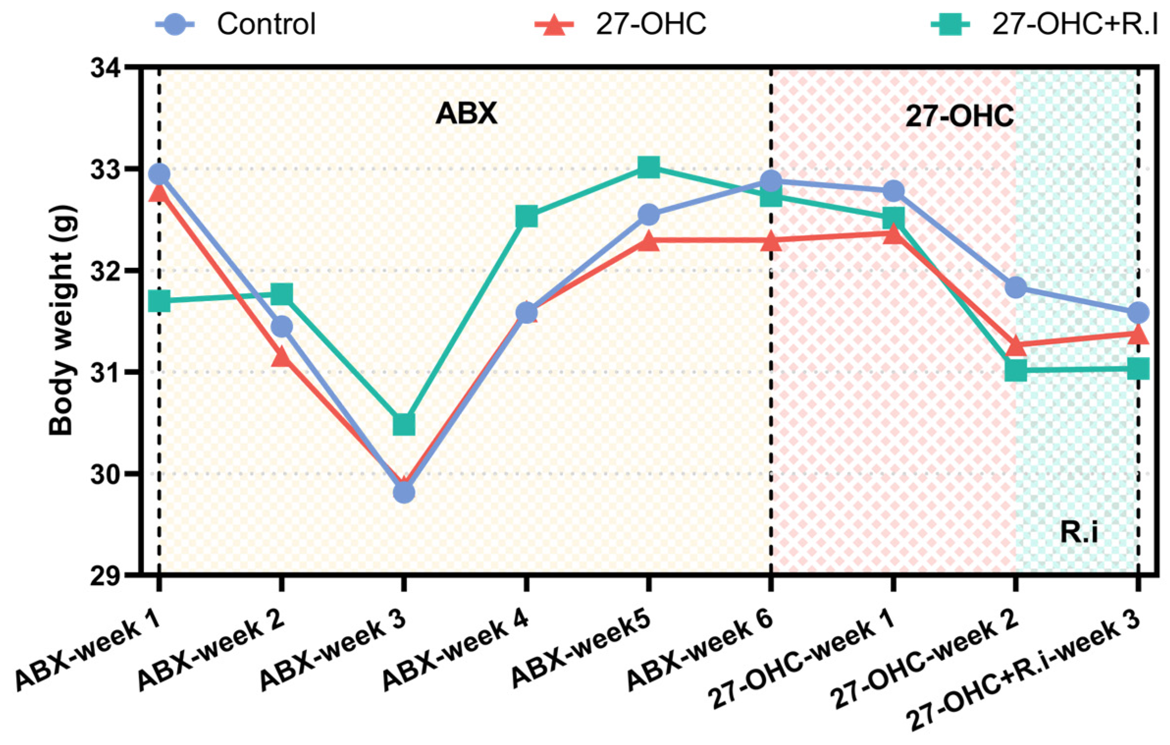 Nutrients 16 01288 g003