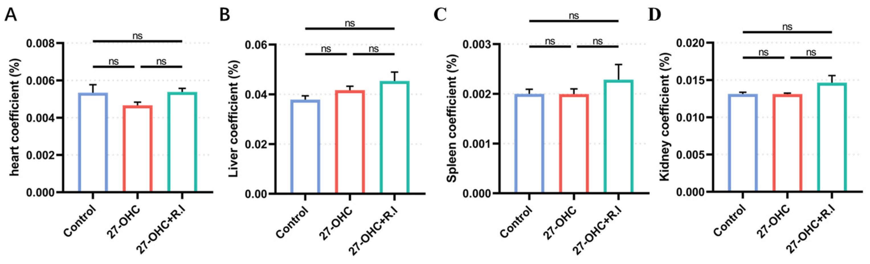 Nutrients 16 01288 g004