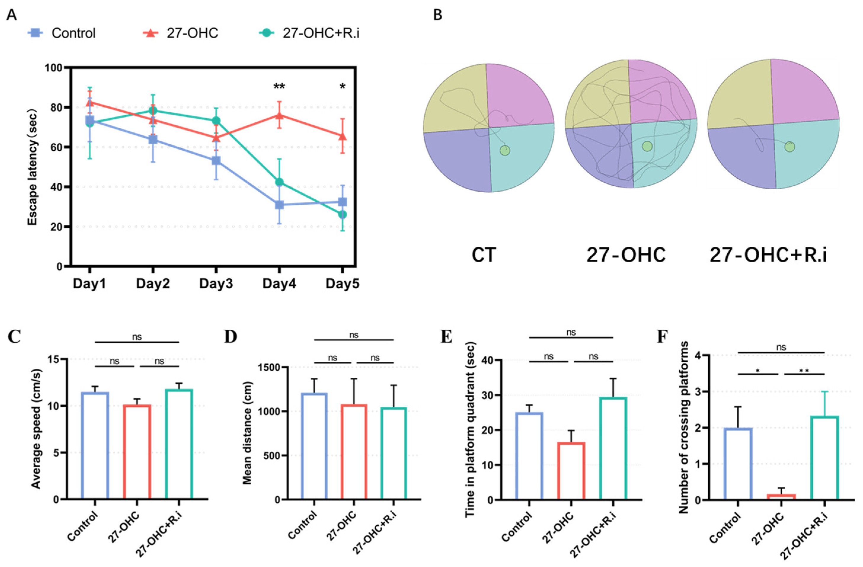 Nutrients 16 01288 g007